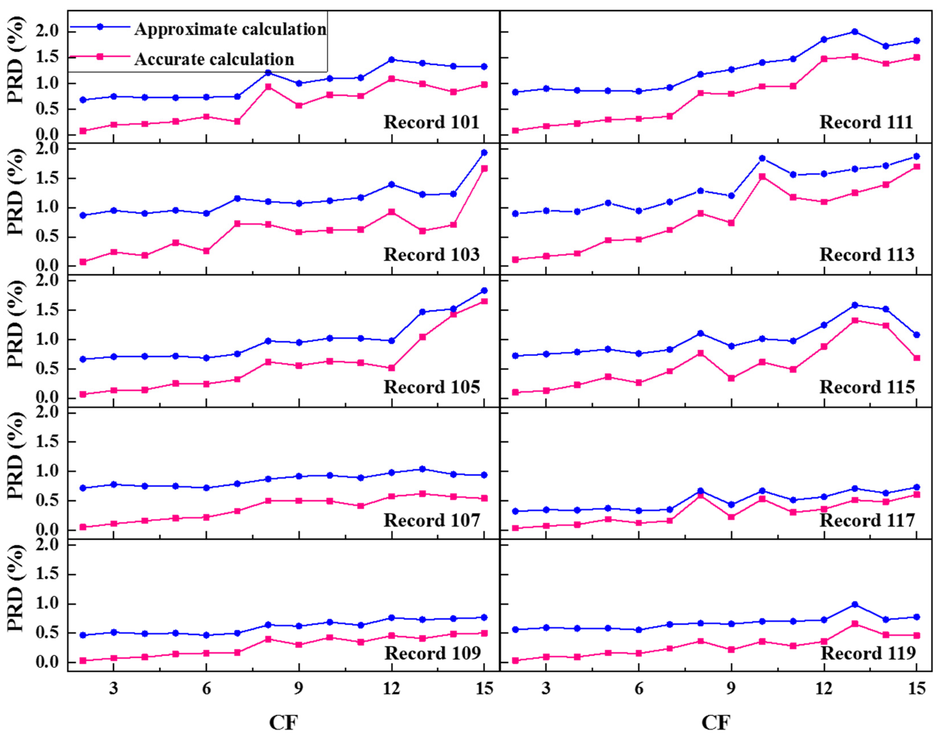 Applsci 13 03350 g007 Applsci 13 03350 g007