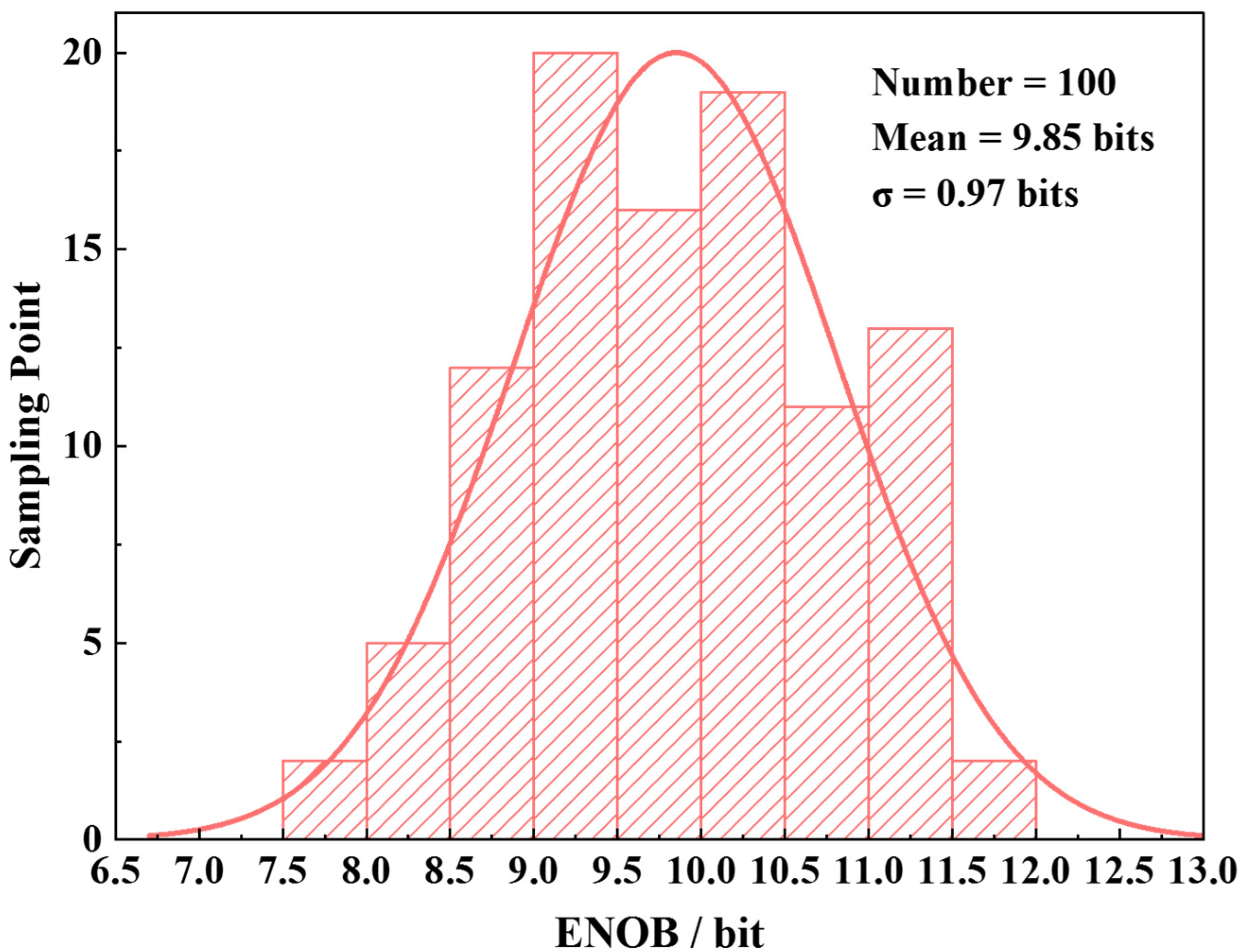 Applsci 13 03350 g010 Applsci 13 03350 g010