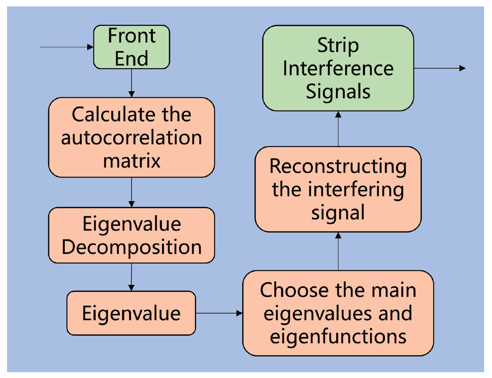Applsci 13 03351 g004