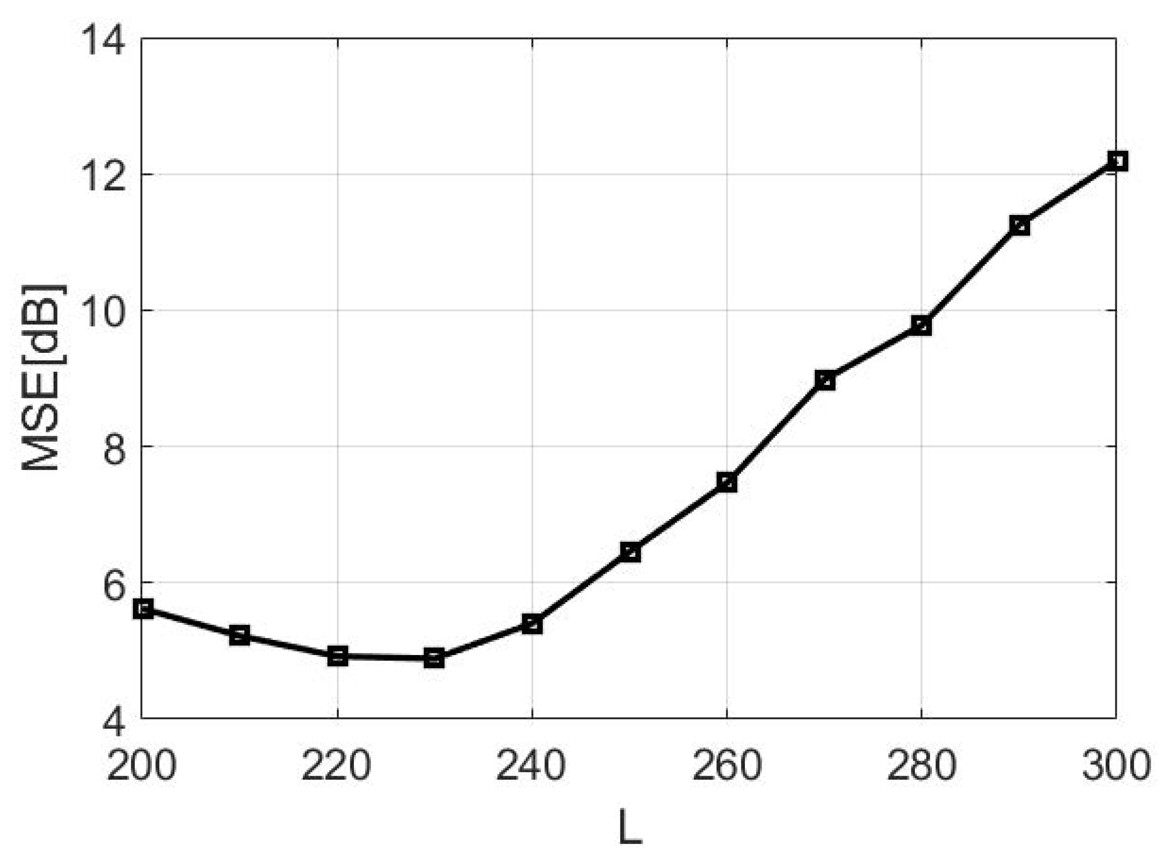 Applsci 13 03351 g012