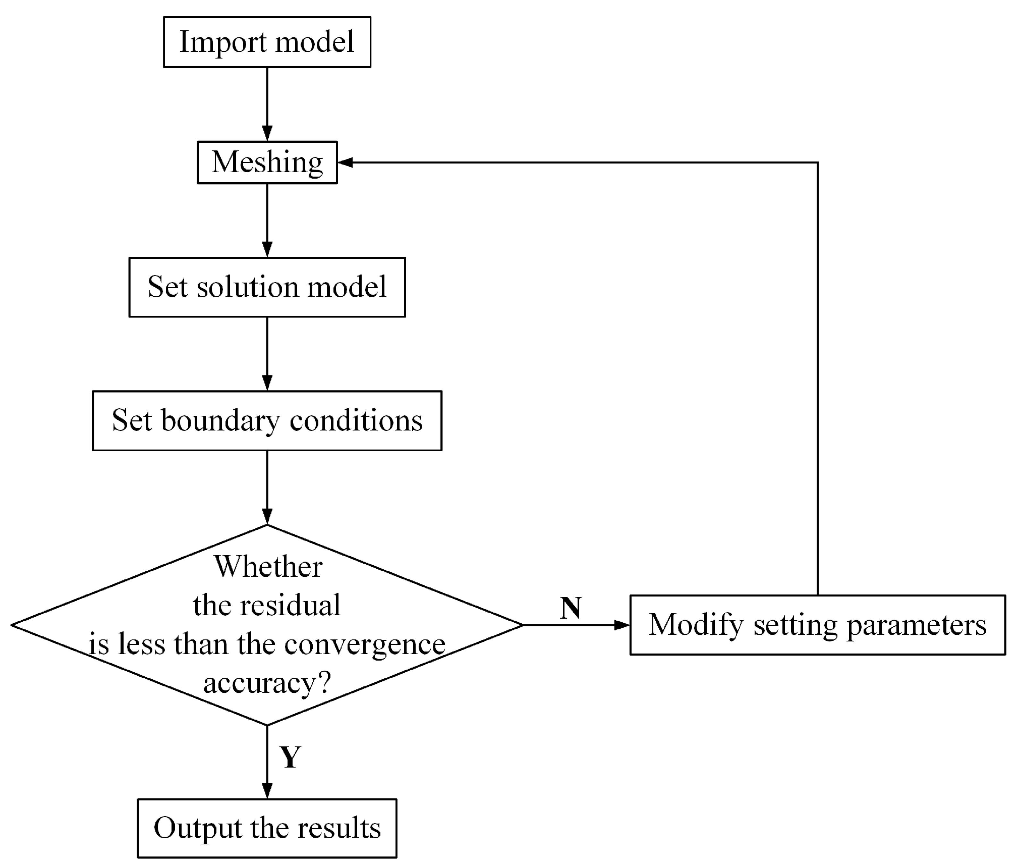 Applsci 13 03355 g003 Applsci 13 03355 g003