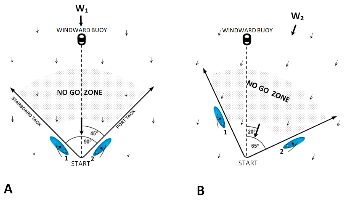 Applsci 13 03357 g001