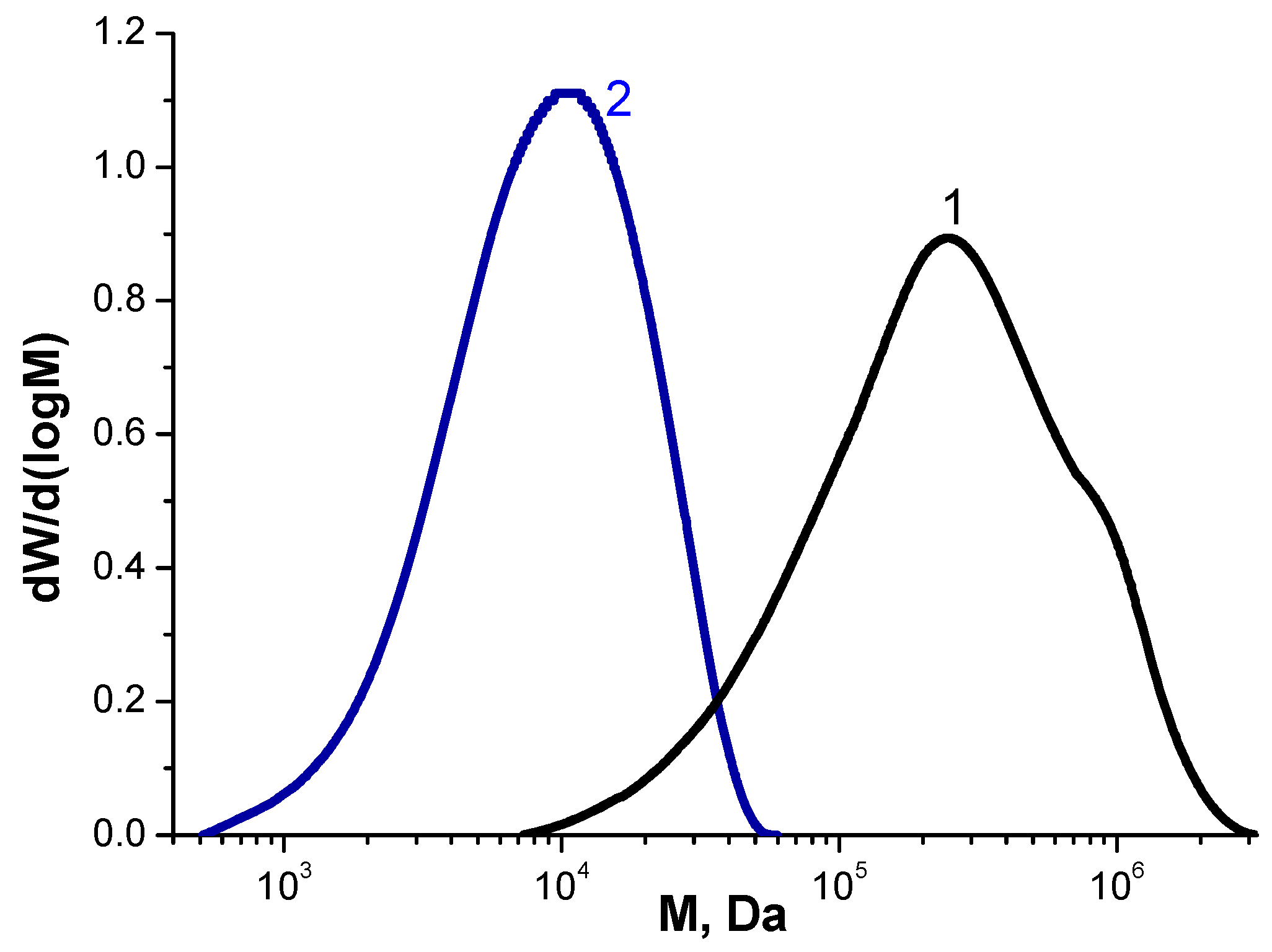 Applsci 13 03360 g004