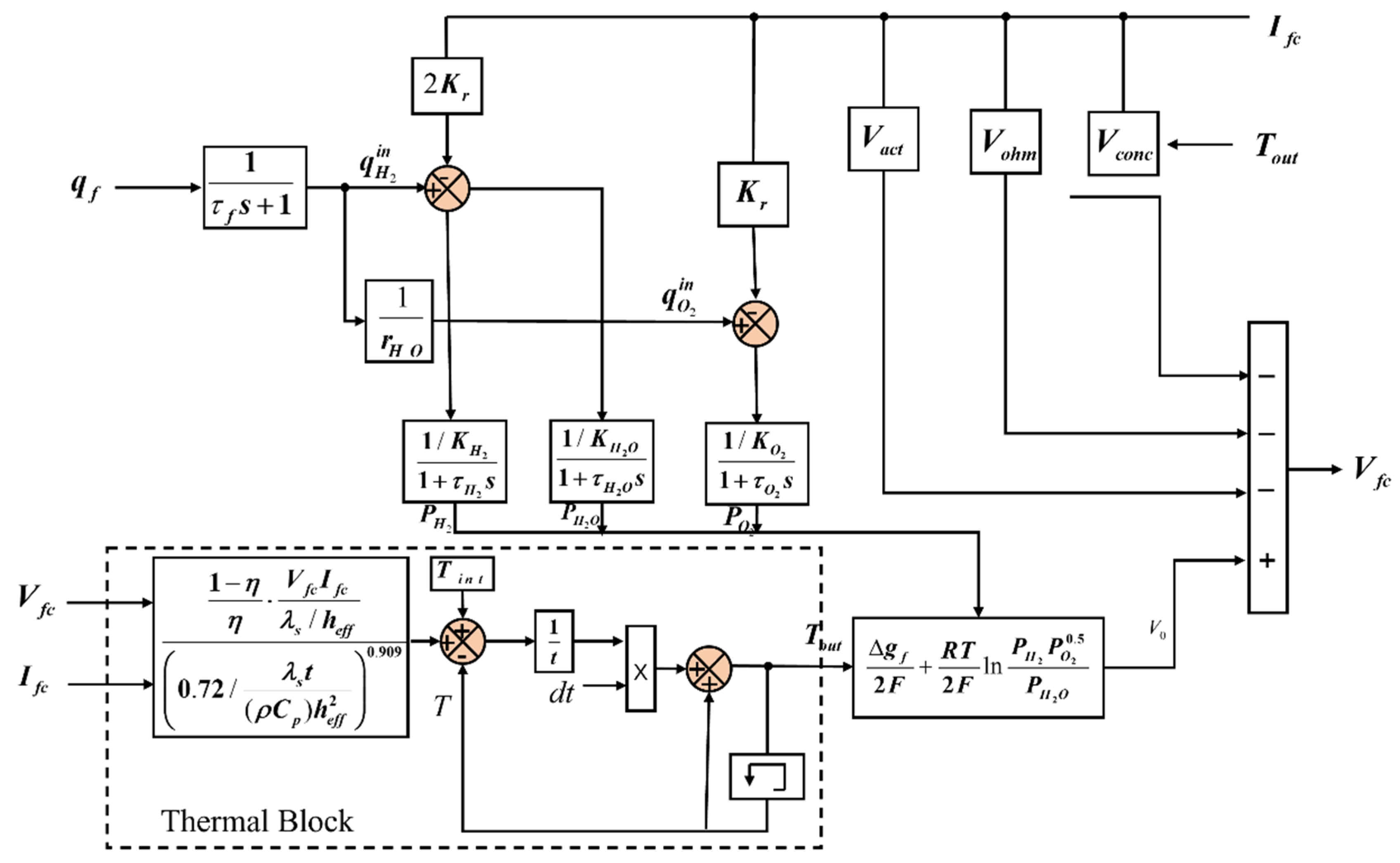 Applsci 13 03364 g002 Applsci 13 03364 g002