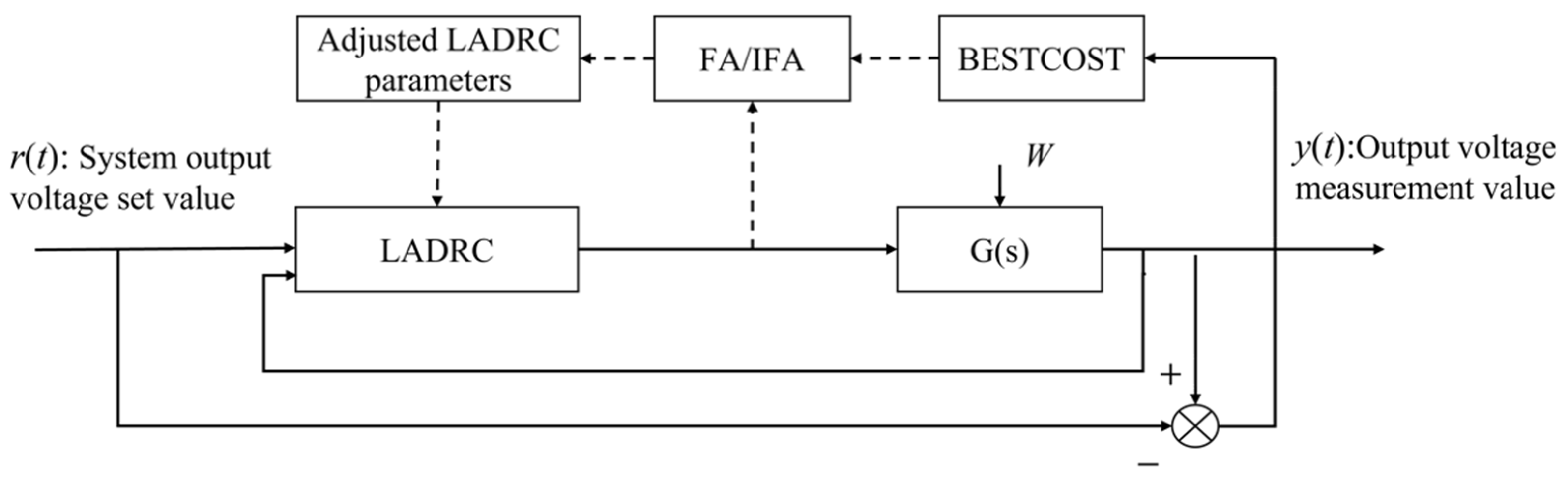 Applsci 13 03364 g005 Applsci 13 03364 g005