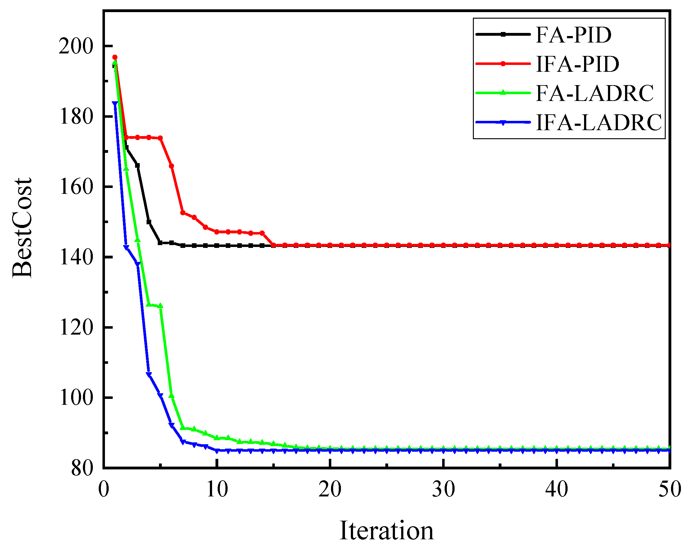 Applsci 13 03364 g006 Applsci 13 03364 g006