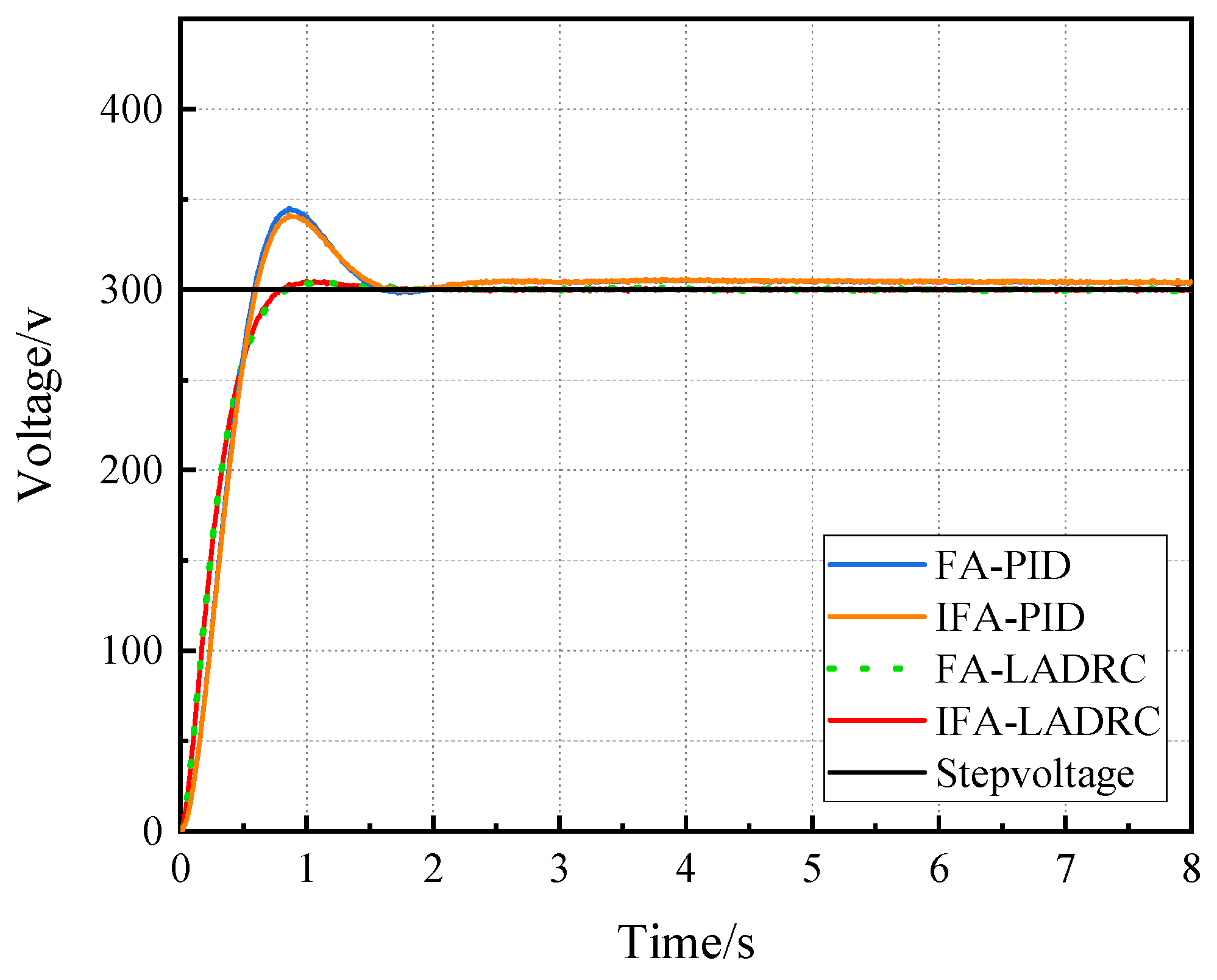 Applsci 13 03364 g007 Applsci 13 03364 g007