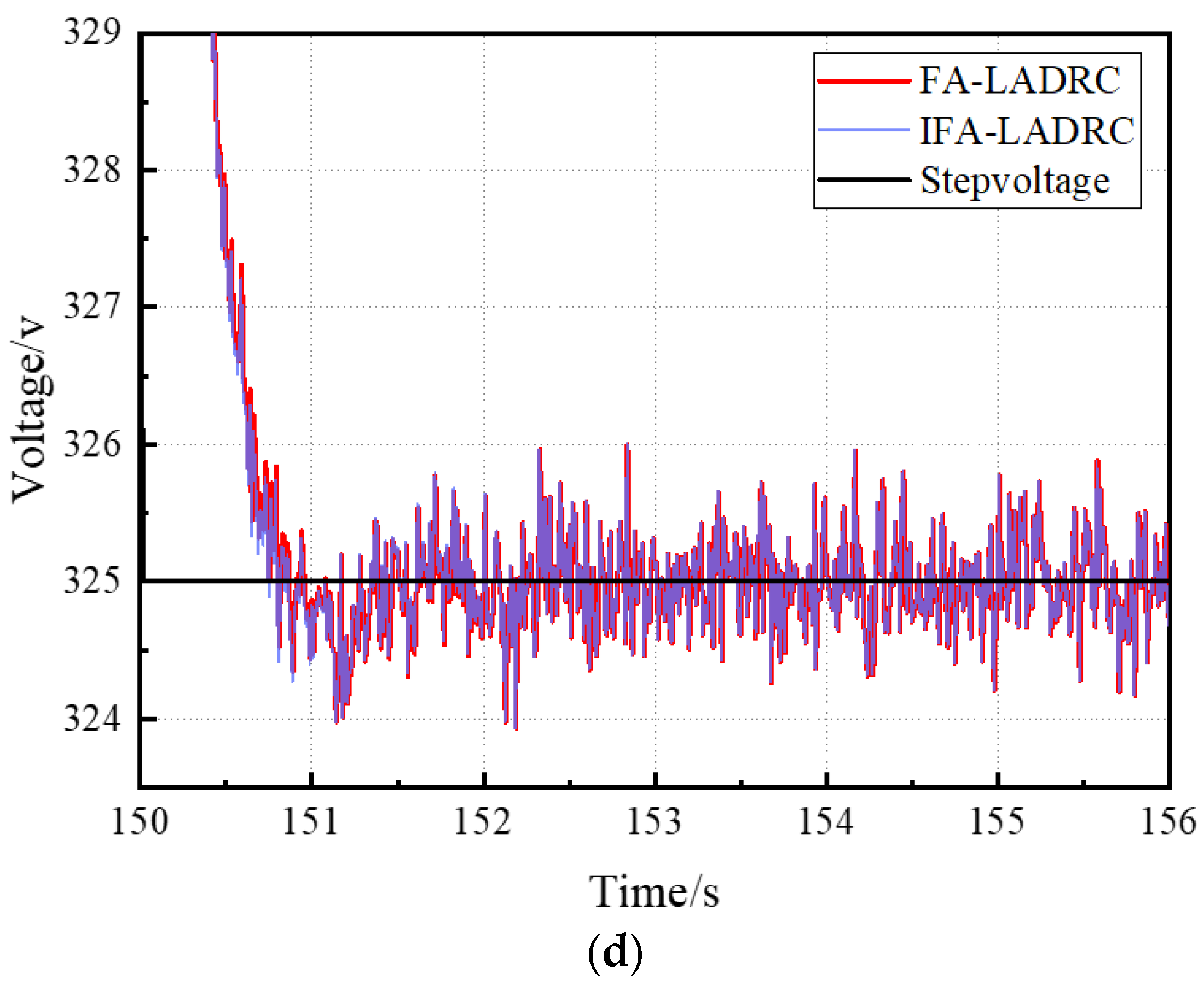 Applsci 13 03364 g009b Applsci 13 03364 g009b