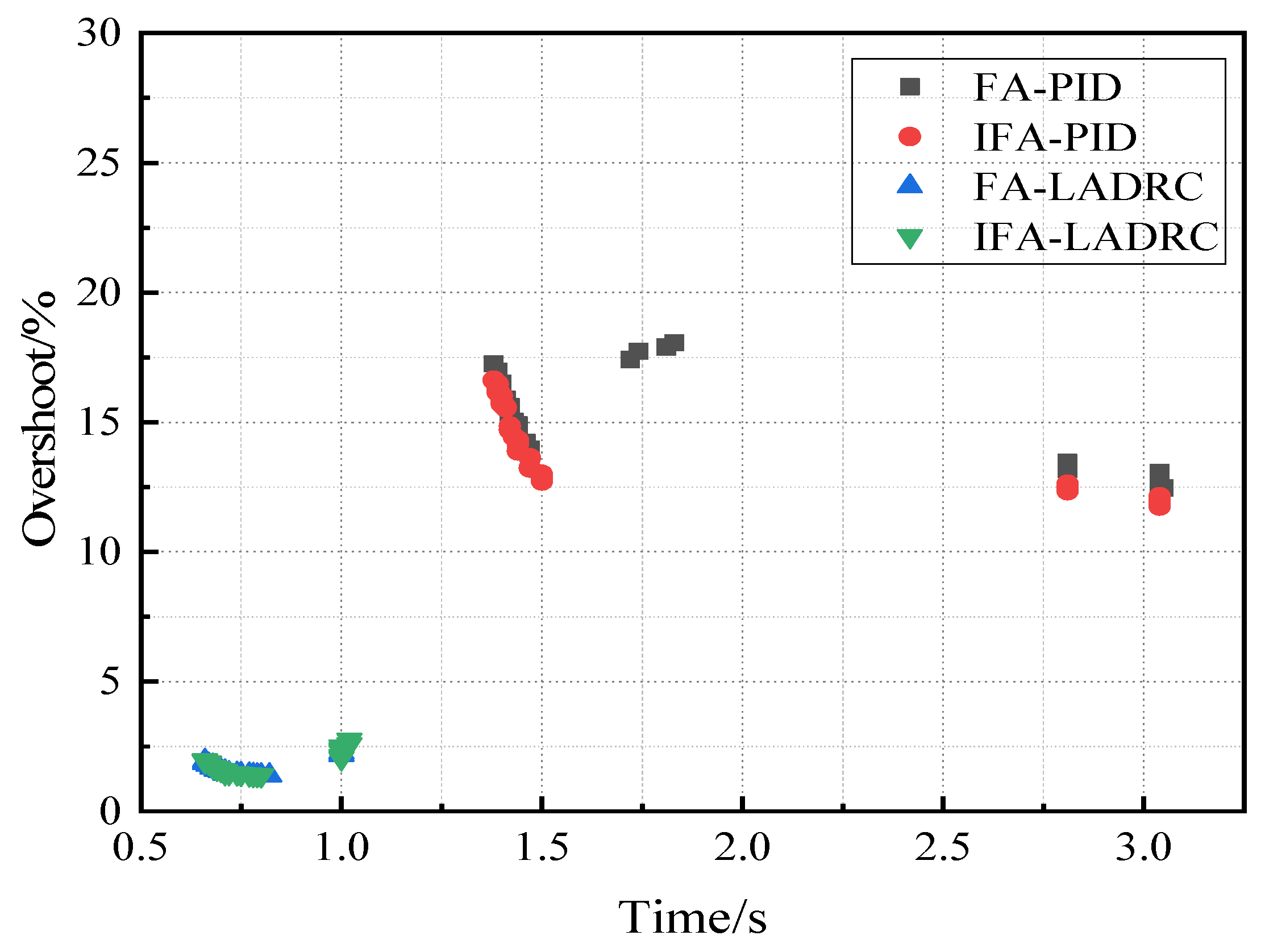 Applsci 13 03364 g014 Applsci 13 03364 g014