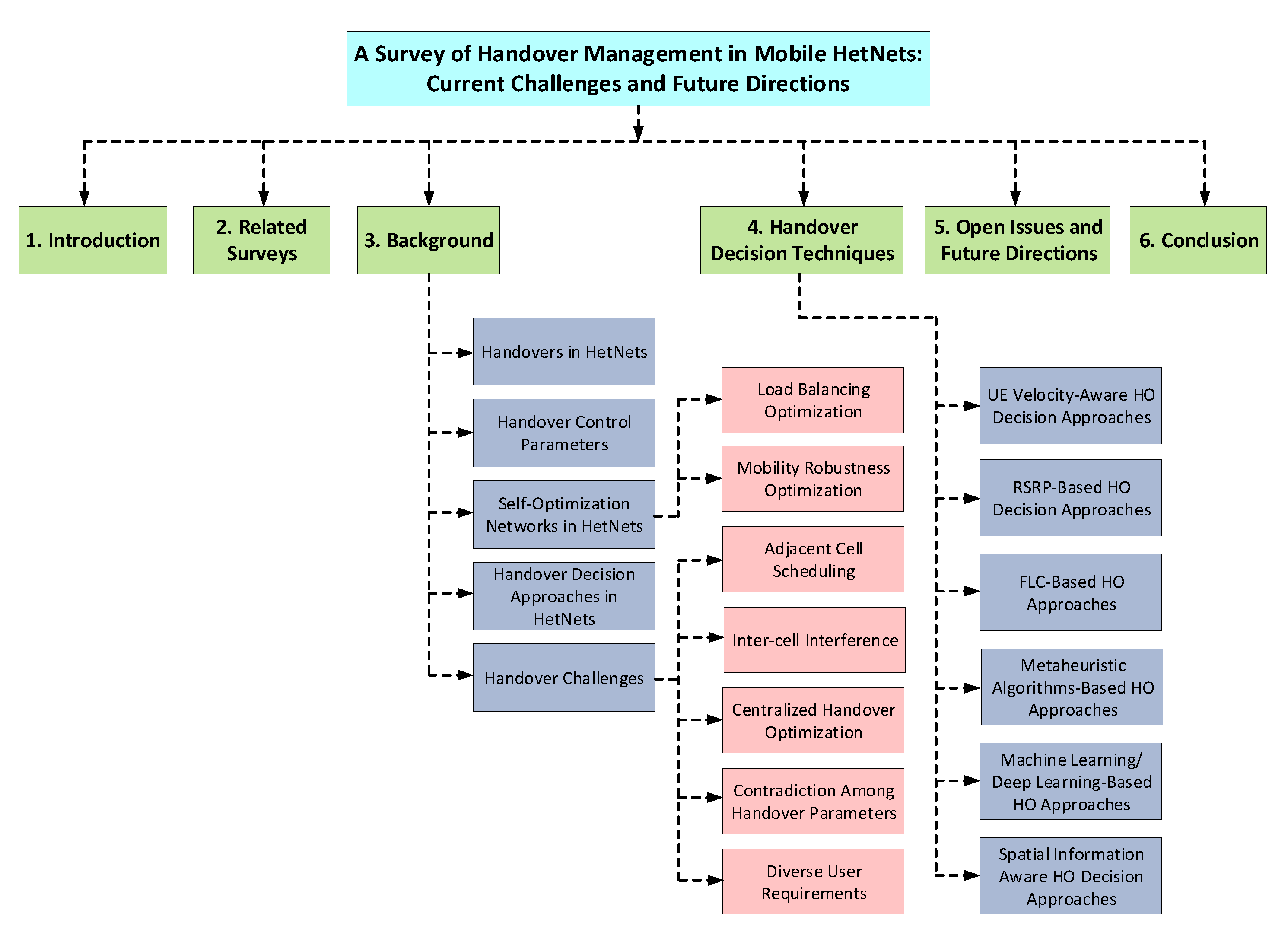 Applsci 13 03367 g002