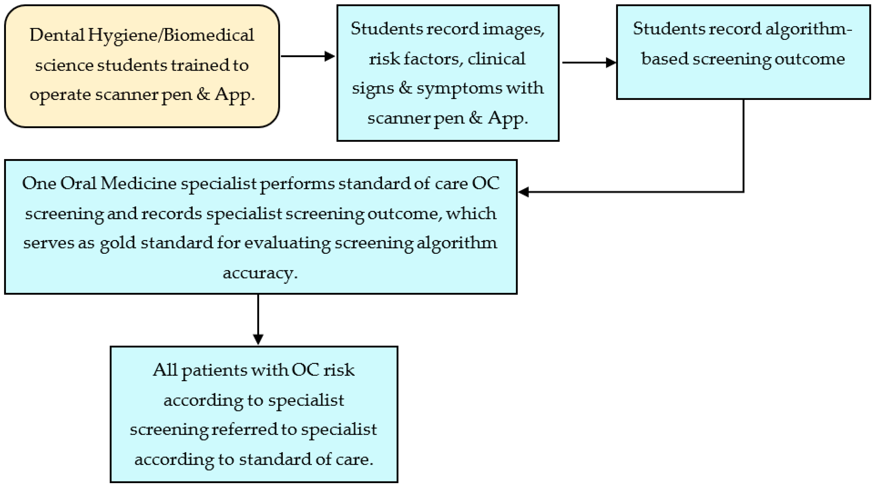 Applsci 13 03370 g001 Applsci 13 03370 g001
