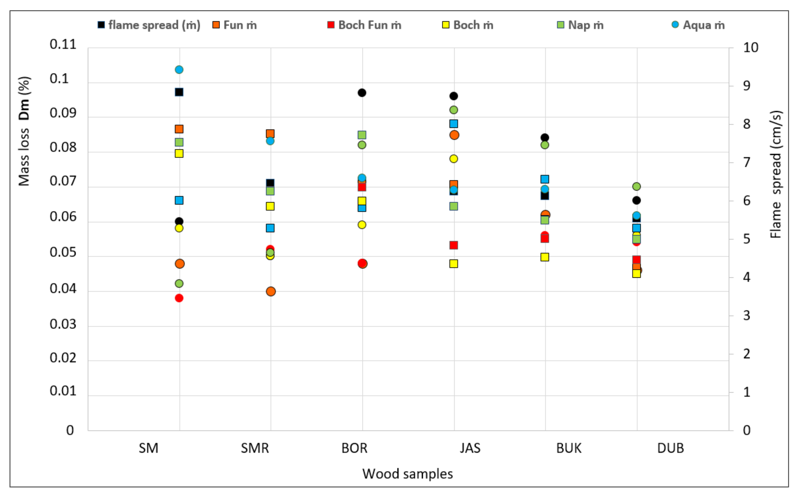 Applsci 13 03371 g007