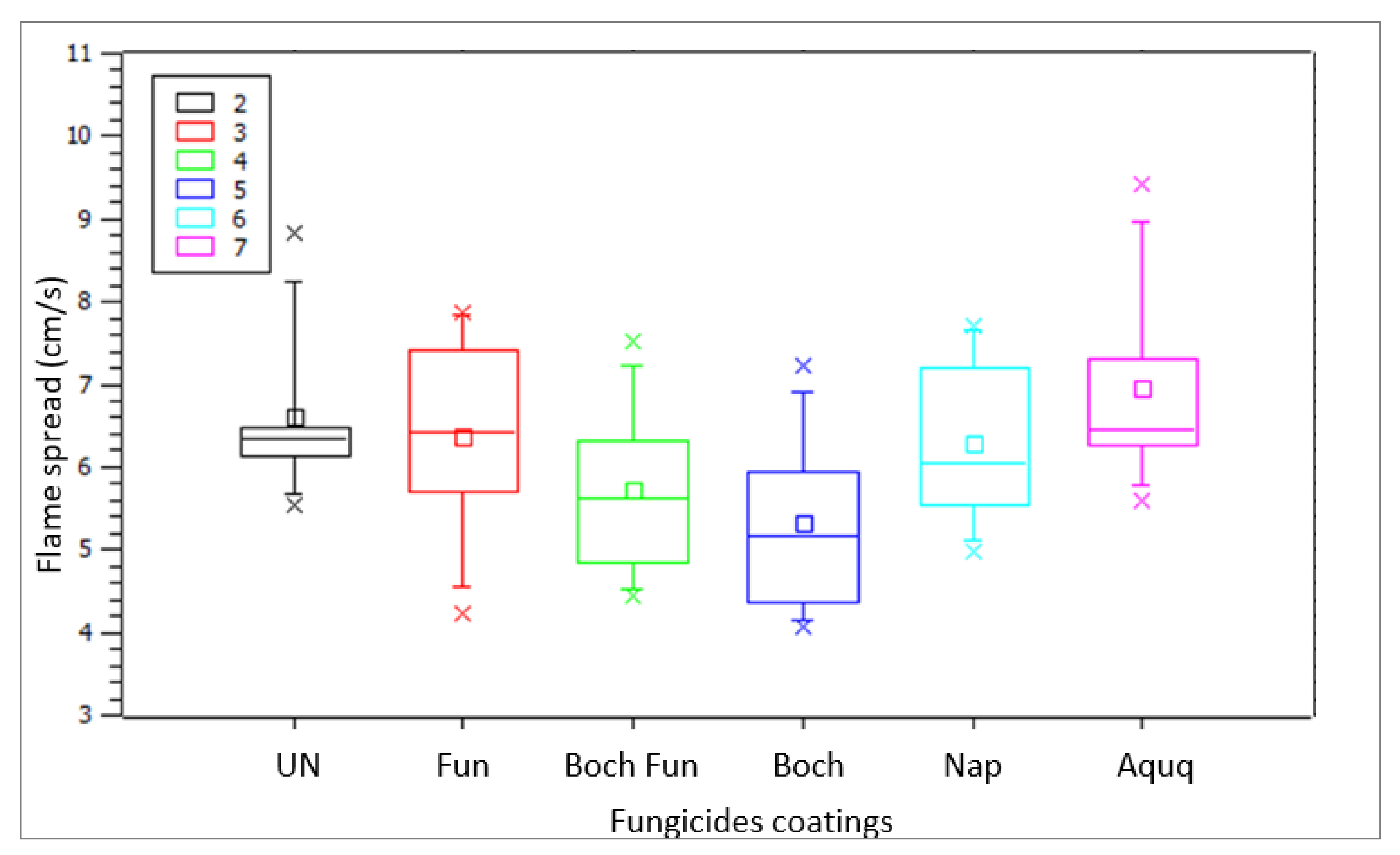 Applsci 13 03371 g008