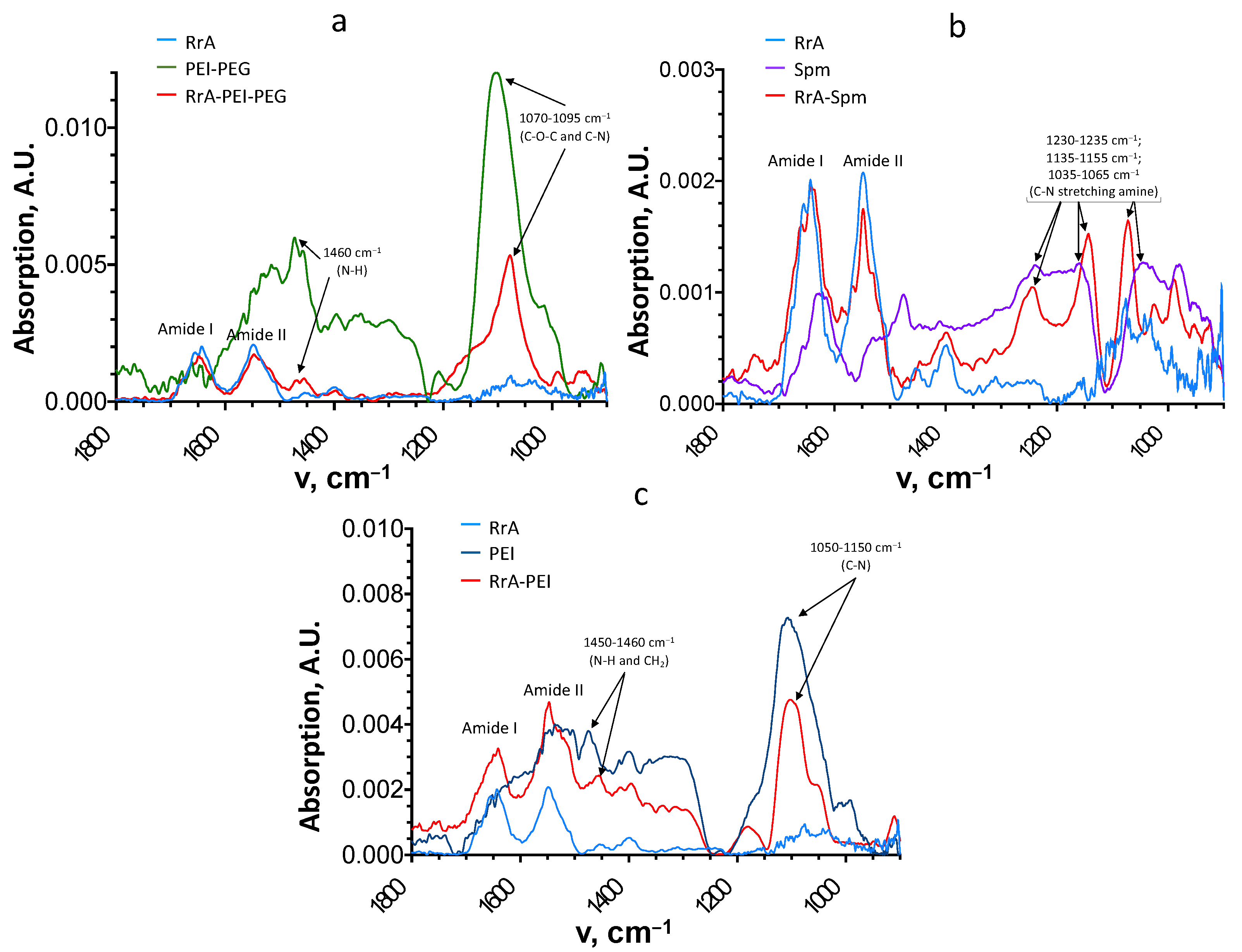 Applsci 13 03373 g003