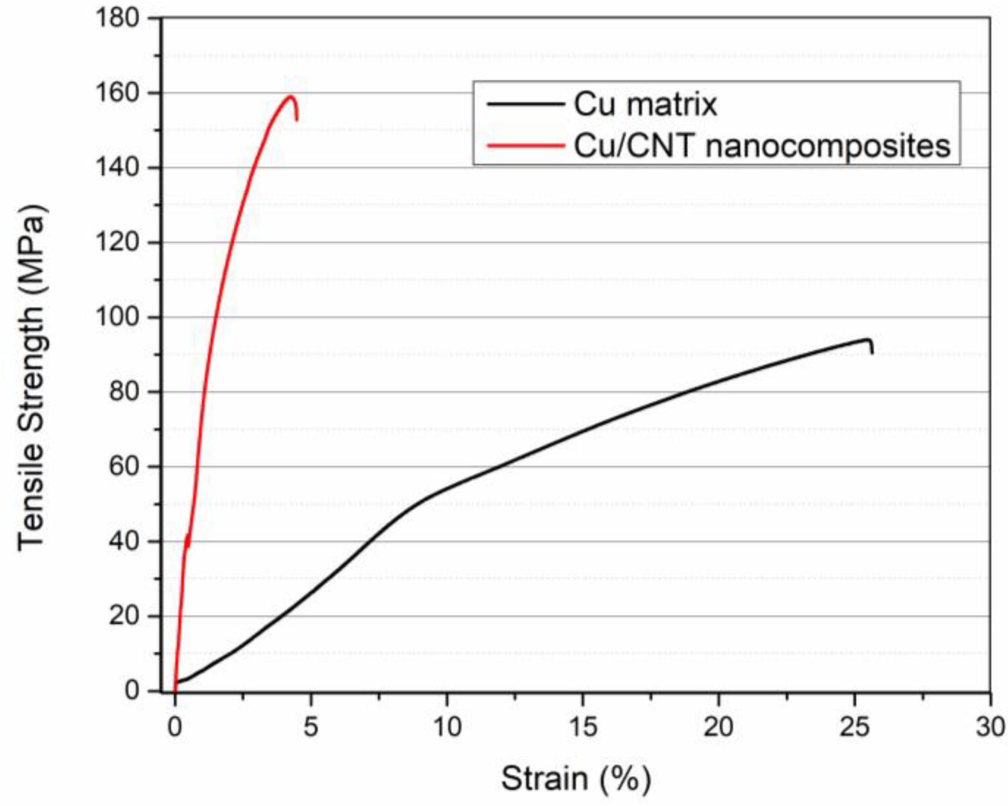 Applsci 13 03378 g007