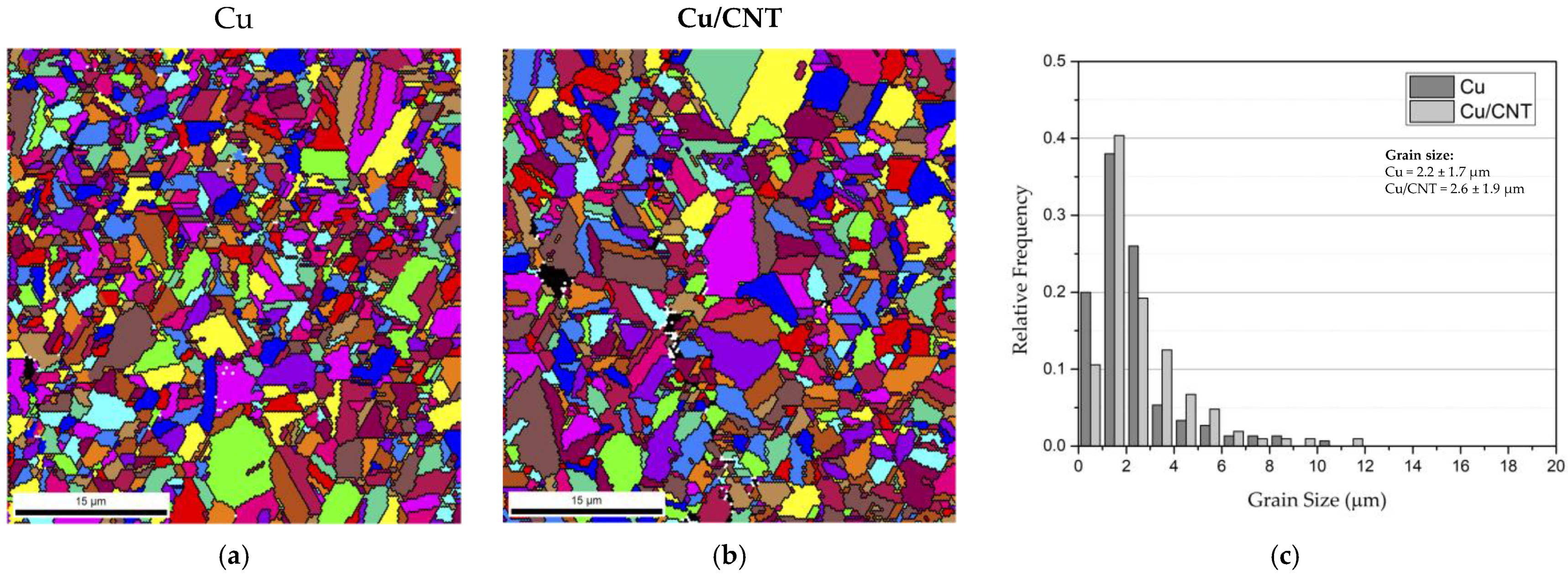 Applsci 13 03378 g009