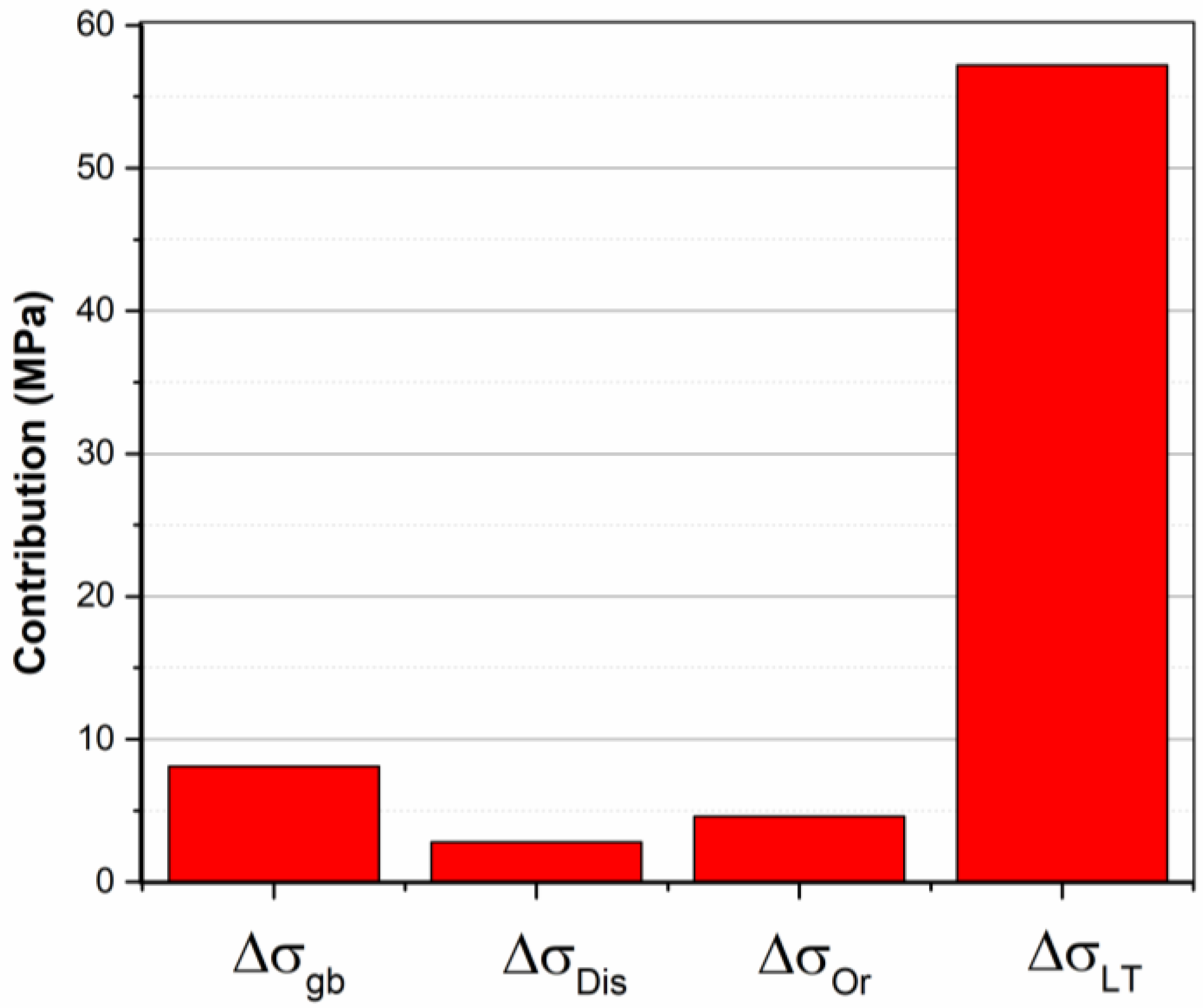 Applsci 13 03378 g012