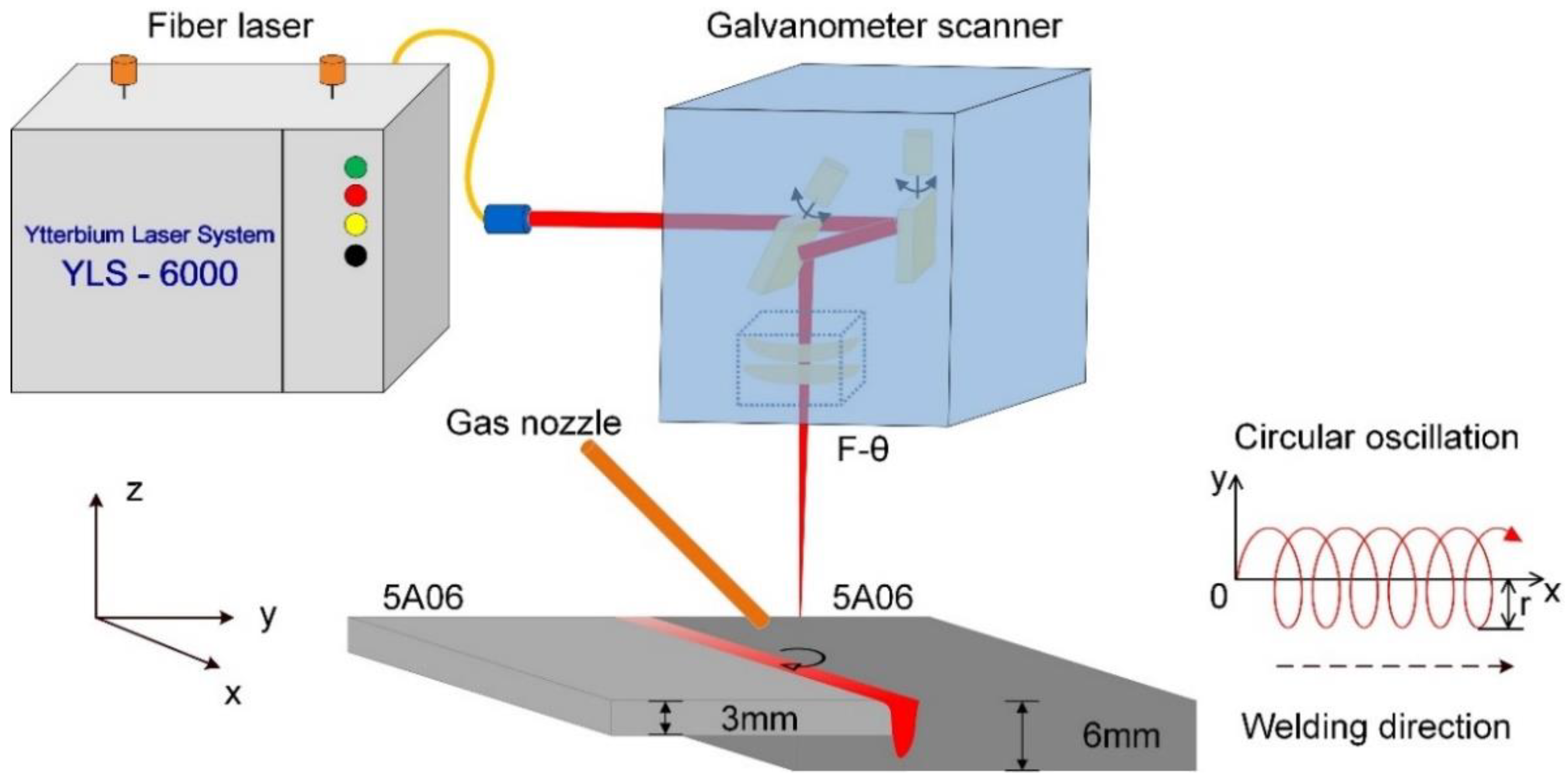 Applsci 13 03381 g001 550