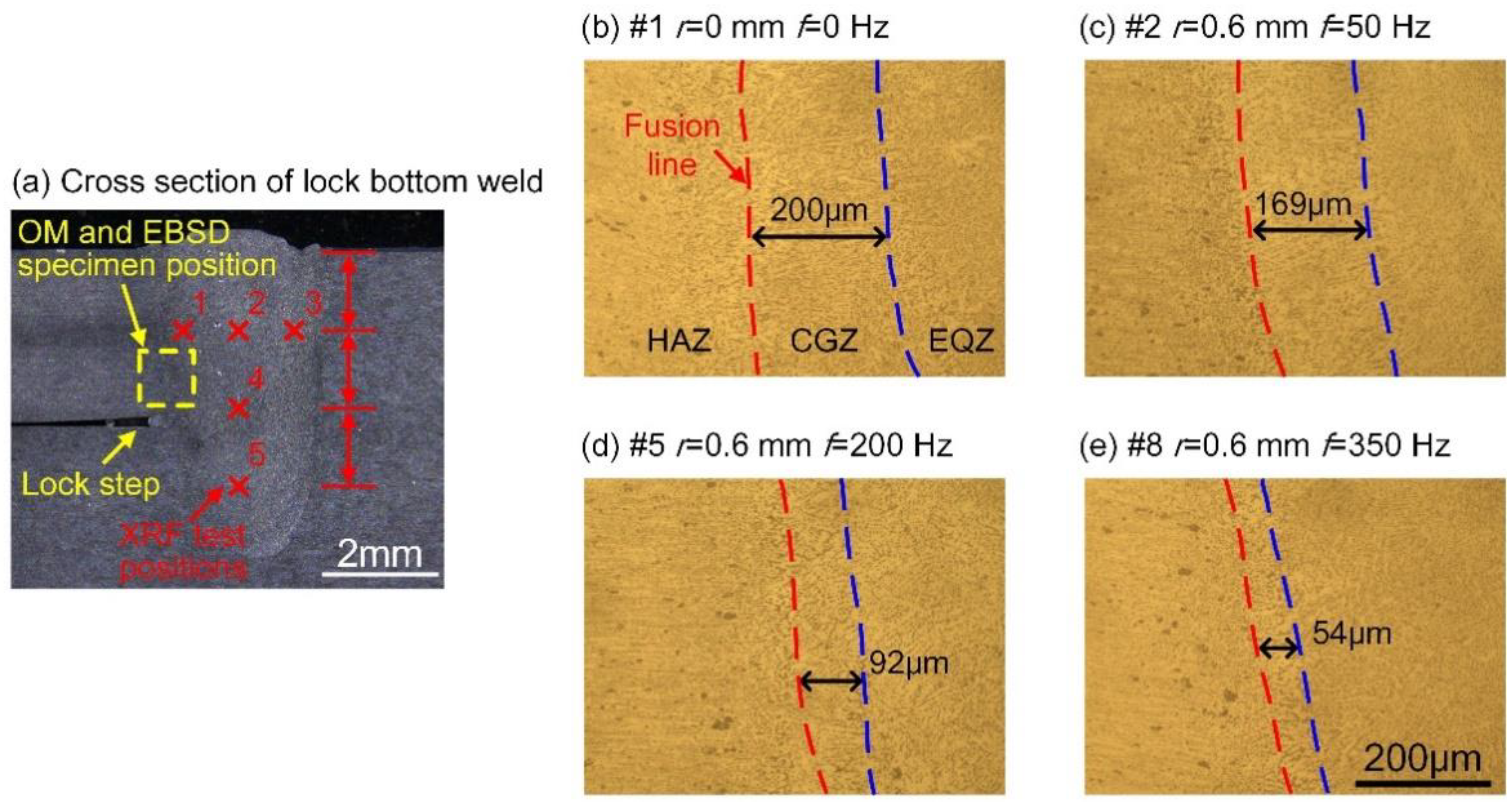 Applsci 13 03381 g004 550