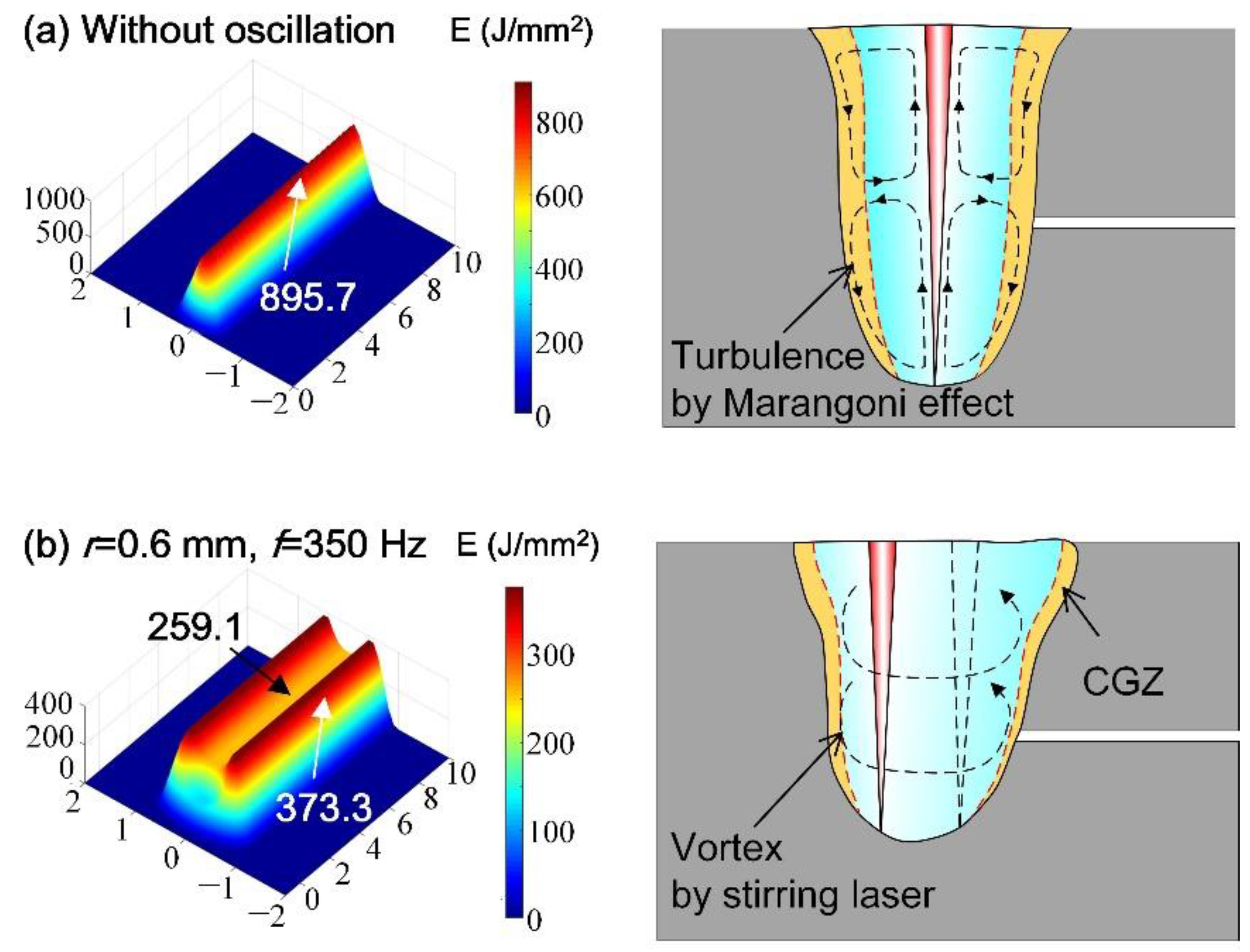 Applsci 13 03381 g006 550