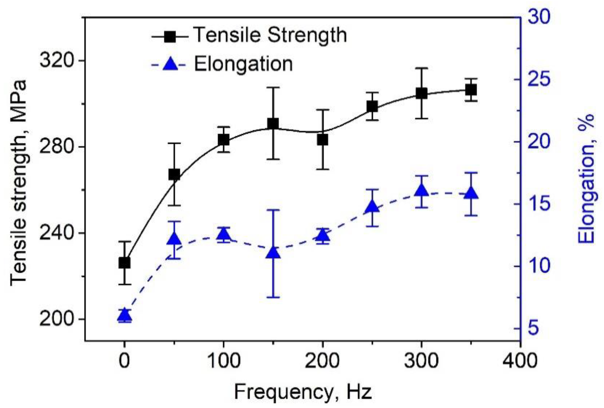 Applsci 13 03381 g007 550