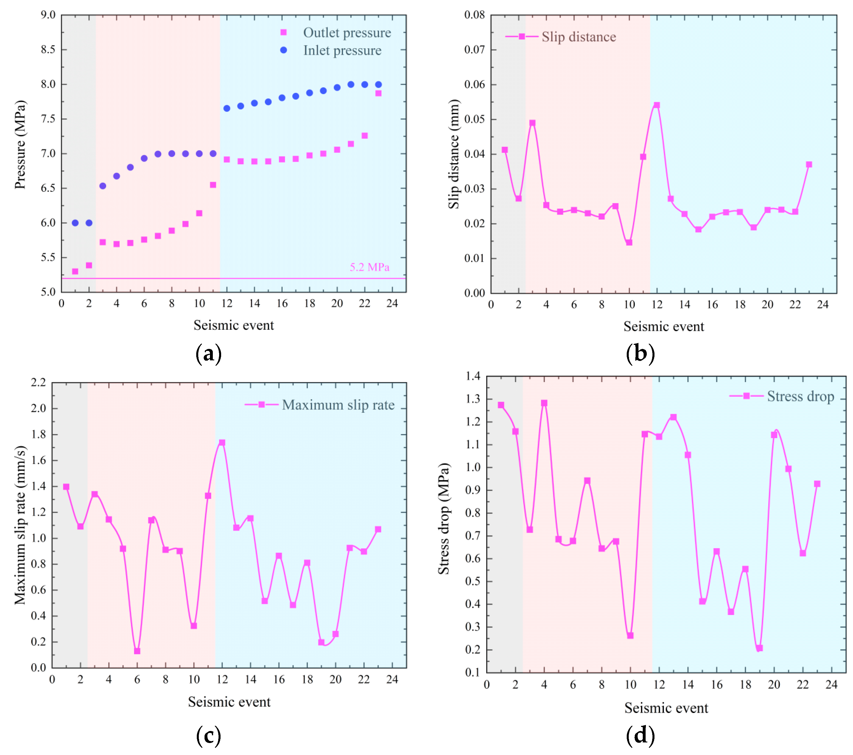 Applsci 13 03382 g007 Applsci 13 03382 g007