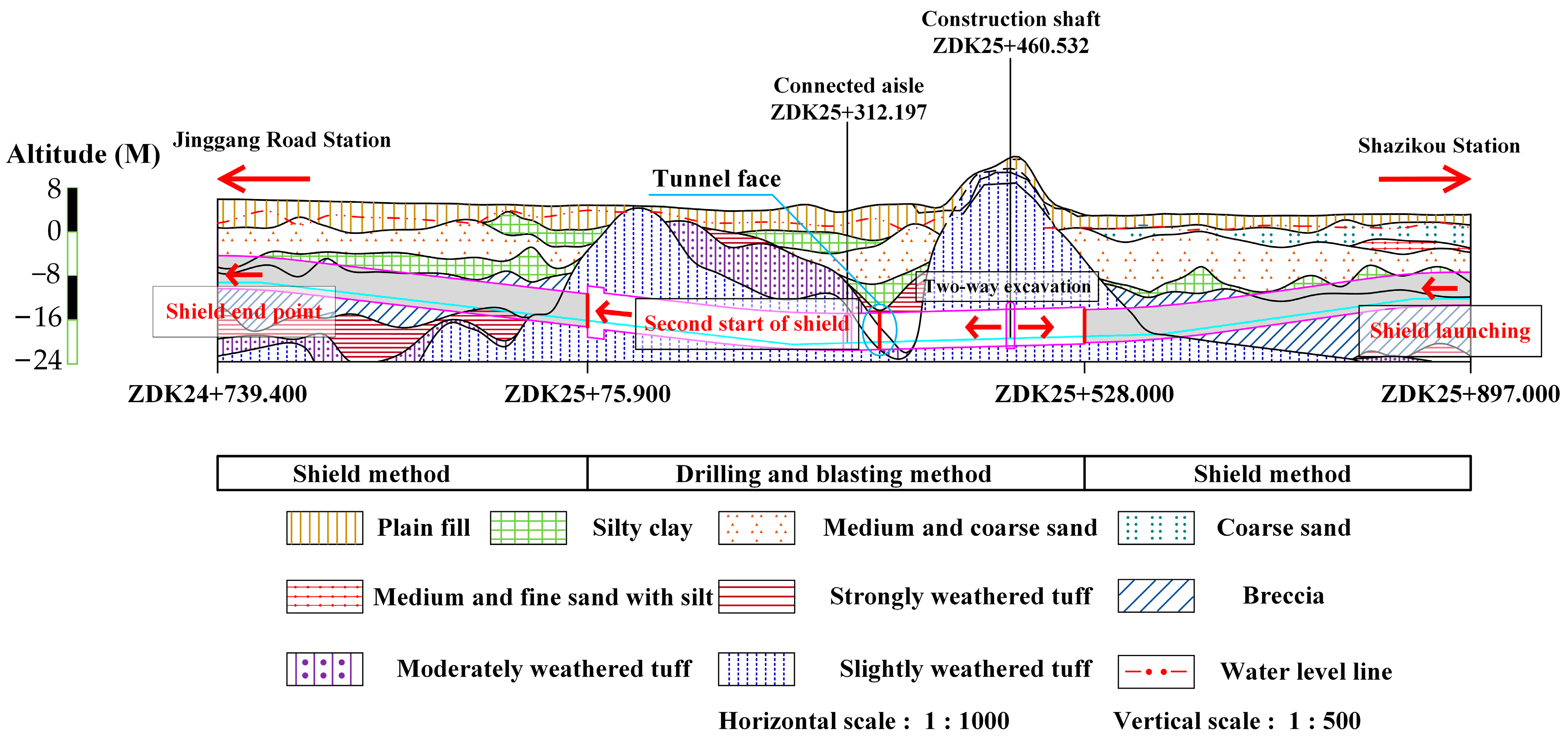 Applsci 13 03384 g002