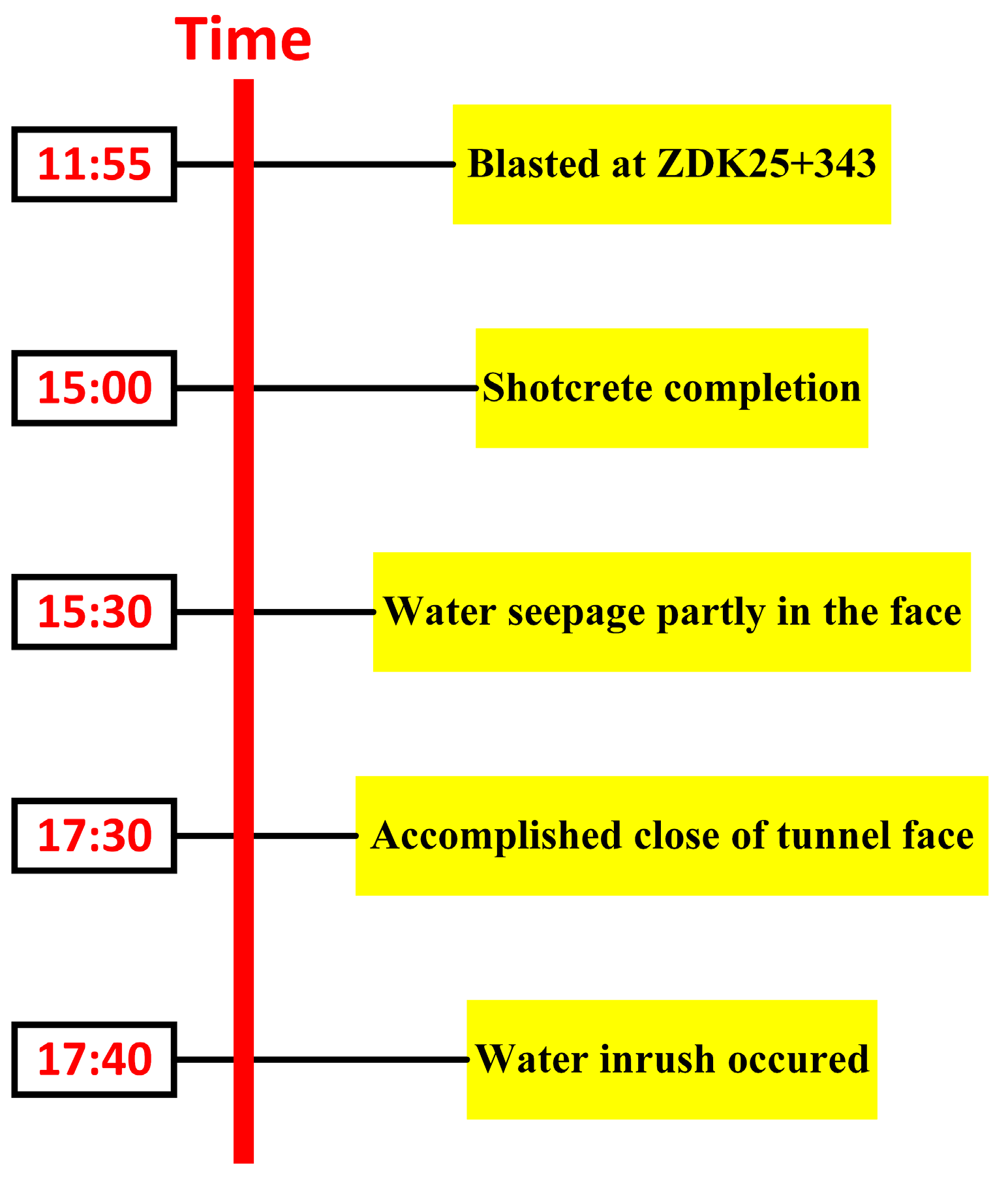 Applsci 13 03384 g006