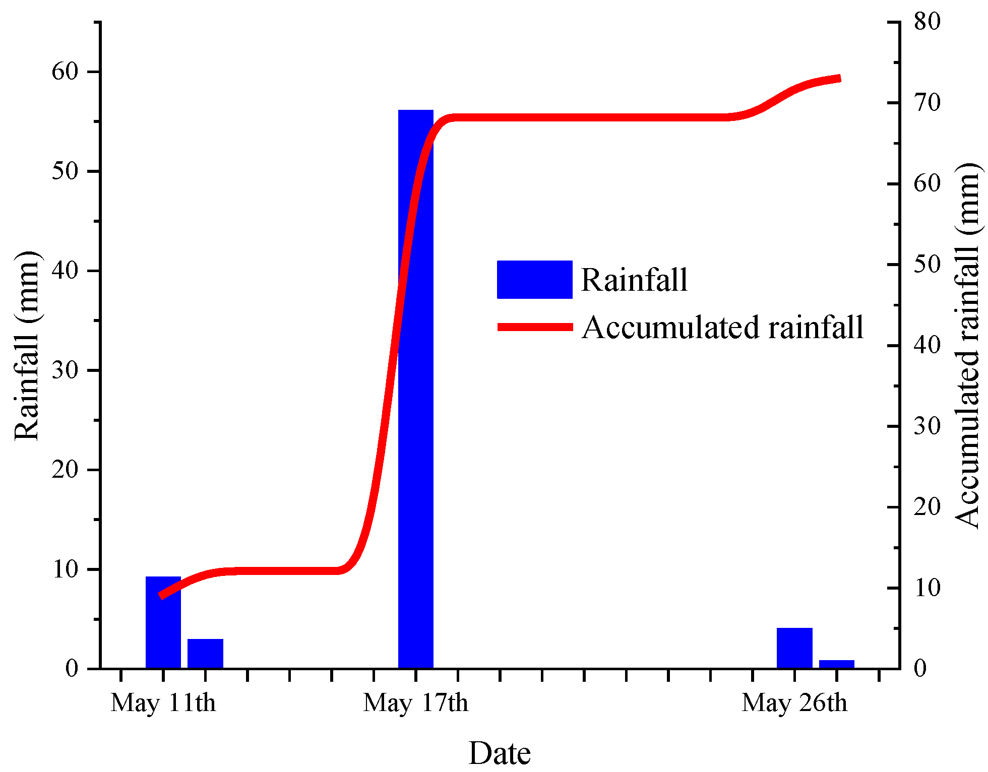 Applsci 13 03384 g008