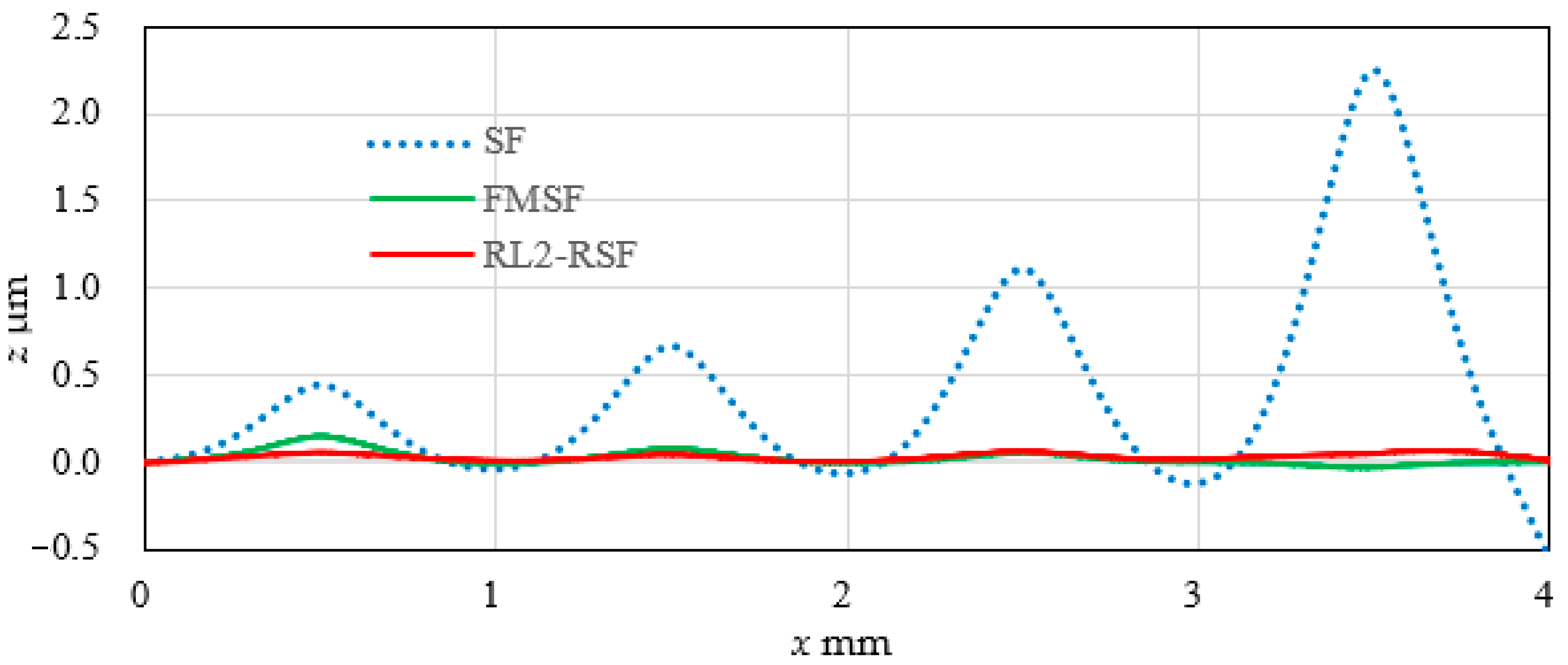 Applied Sciences Free FullText Verification of Characteristics of