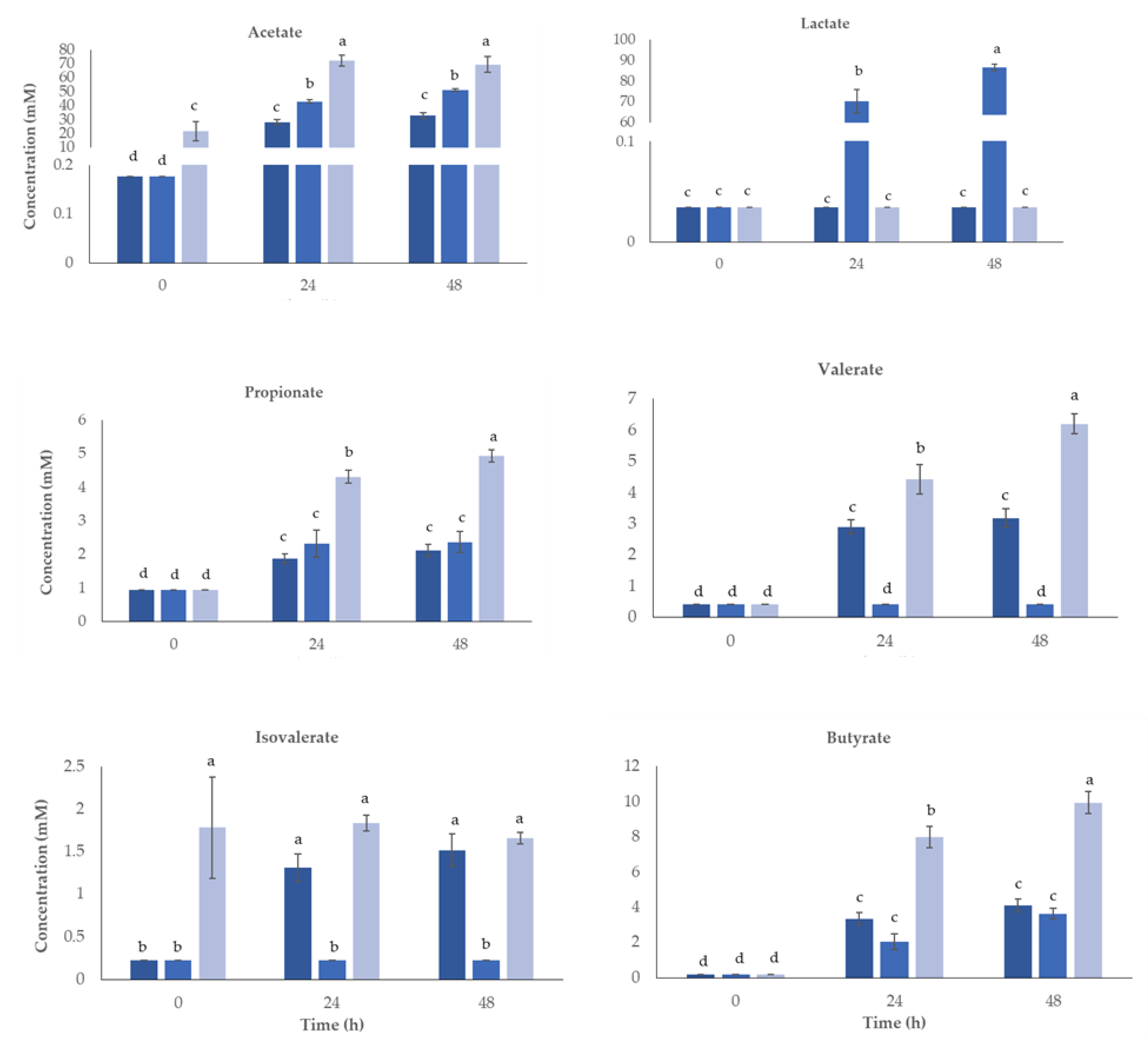 Applsci 13 03391 g005 Applsci 13 03391 g005