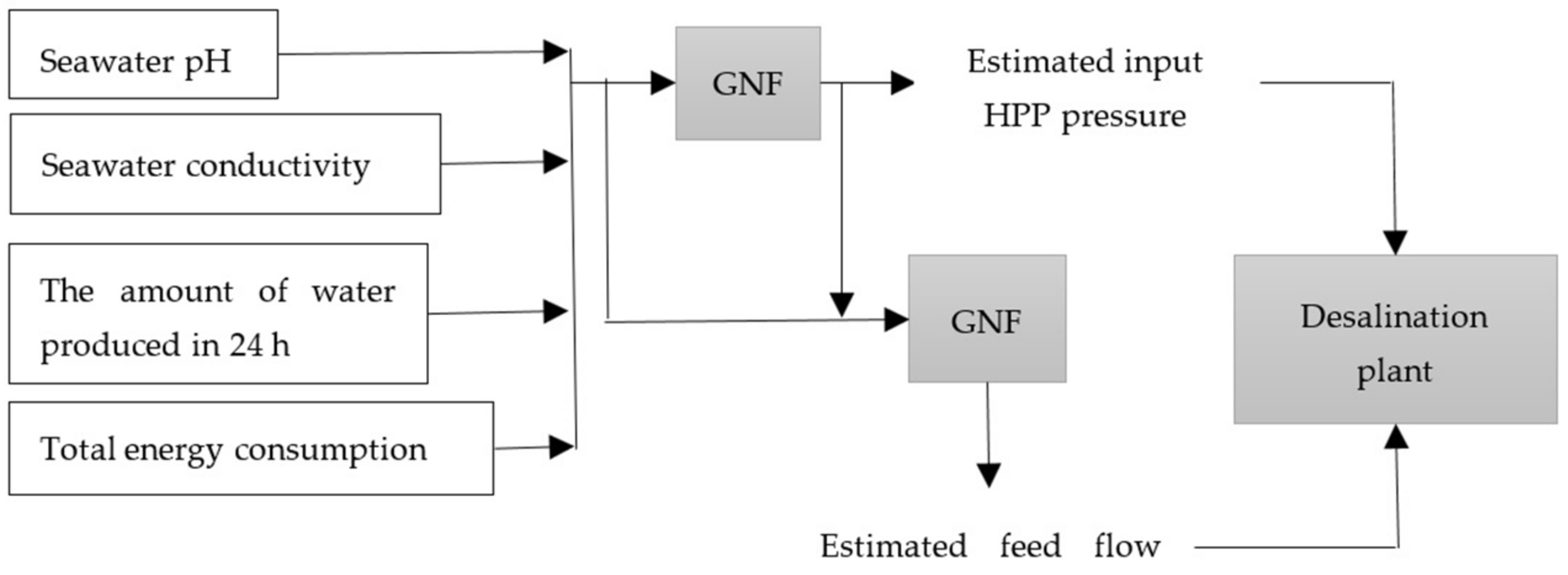 Applsci 13 03392 g005 Applsci 13 03392 g005