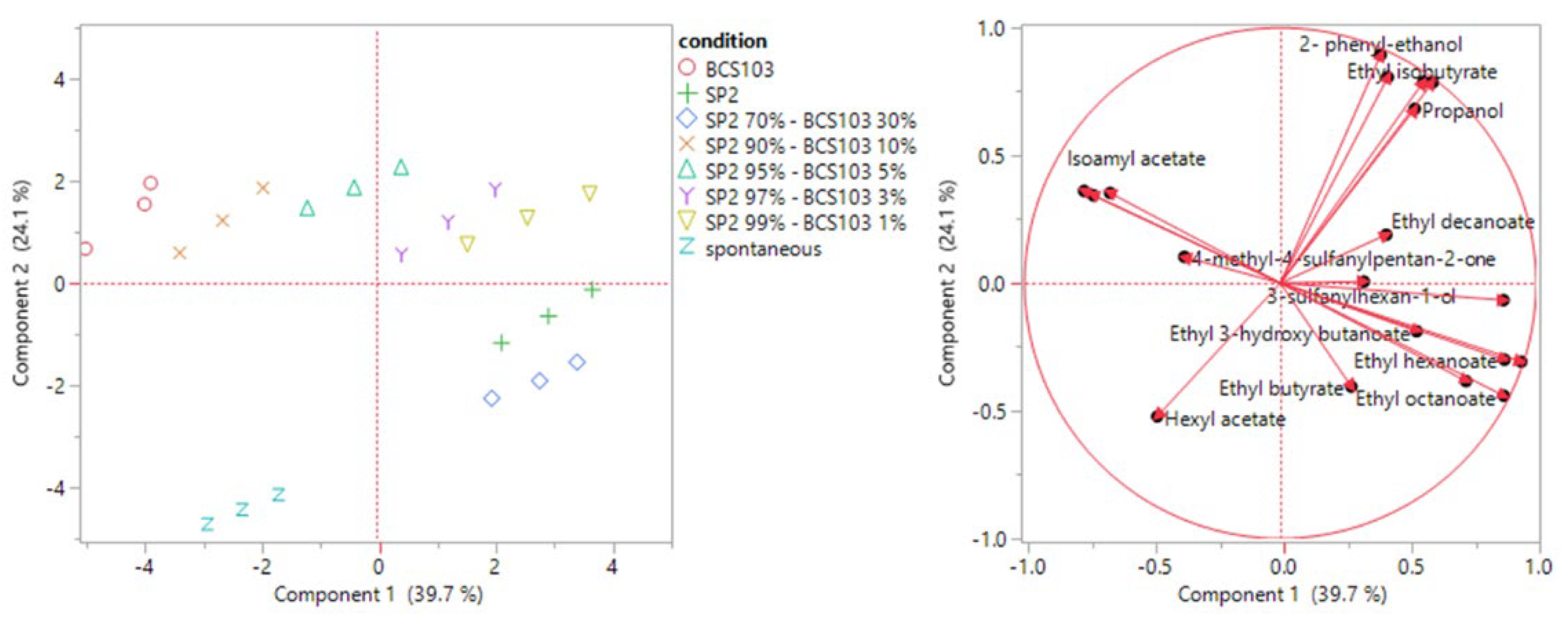 Applsci 13 03393 g003