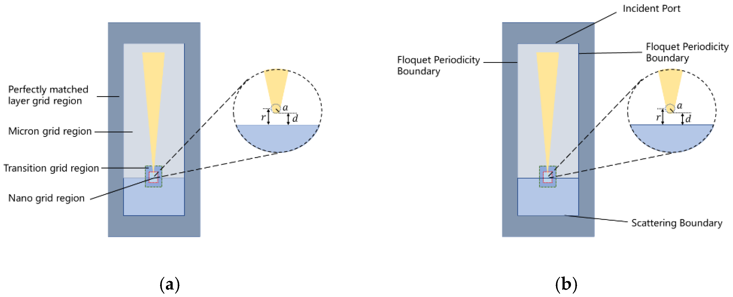 Applied Sciences Free FullText Quantitative Modeling of NearField