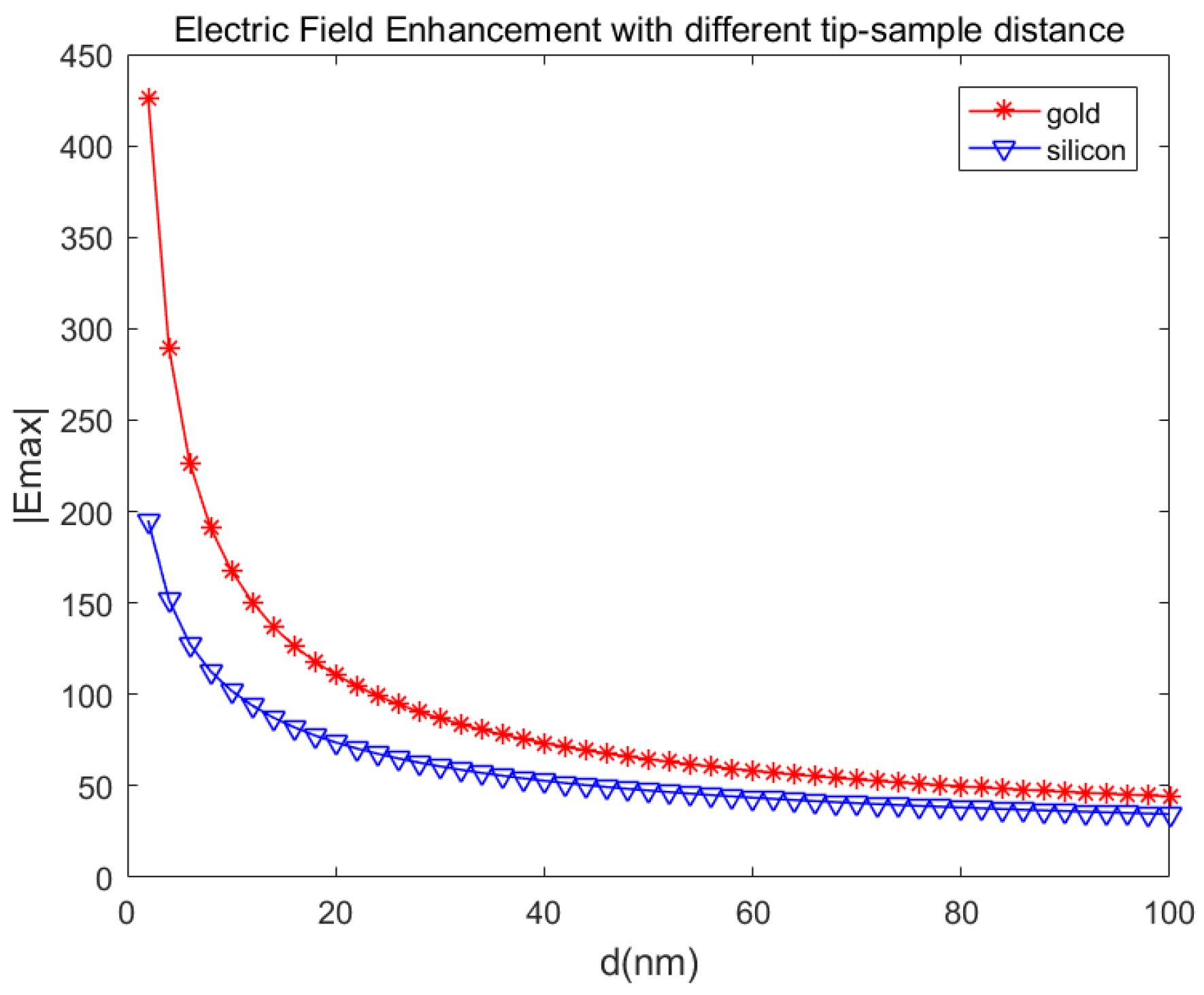 Applsci 13 03400 g003