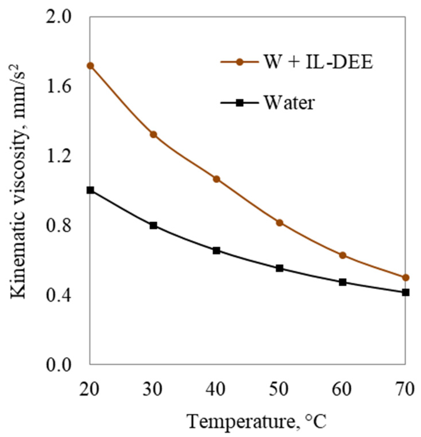 Applsci 13 03401 g007