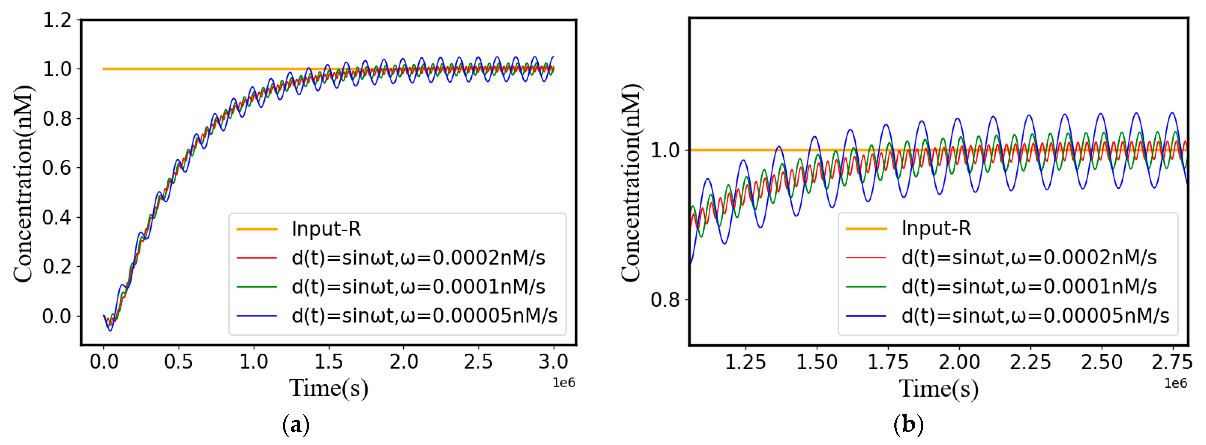 Applsci 13 03402 g010