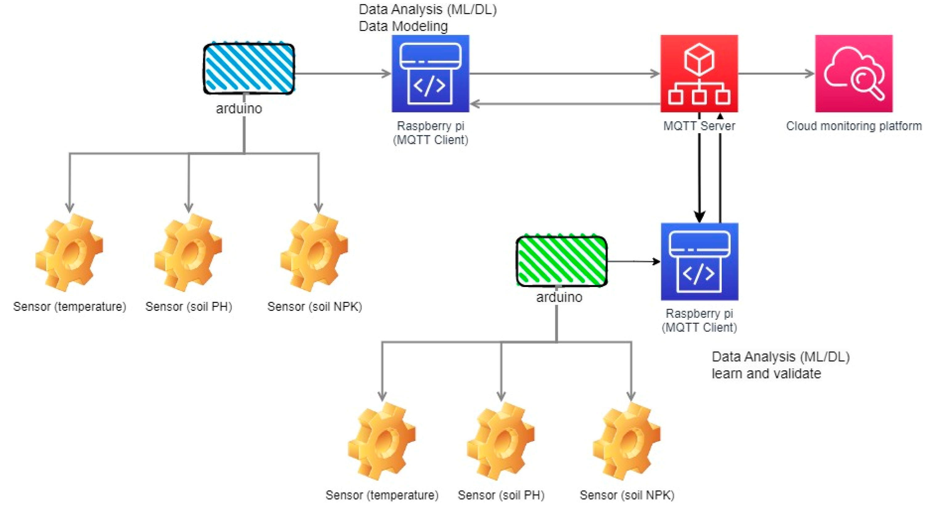 Applsci 13 03405 g002