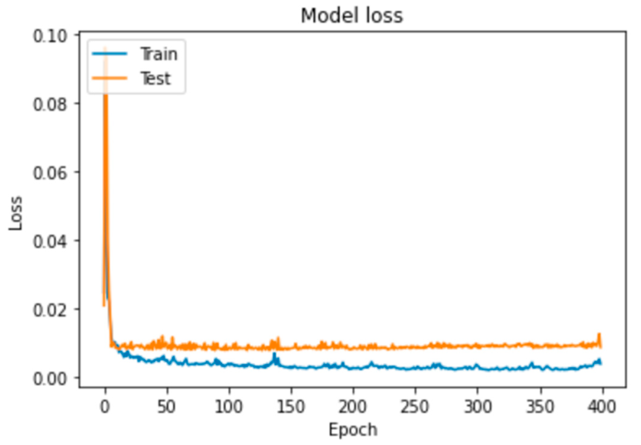 Applsci 13 03405 g005
