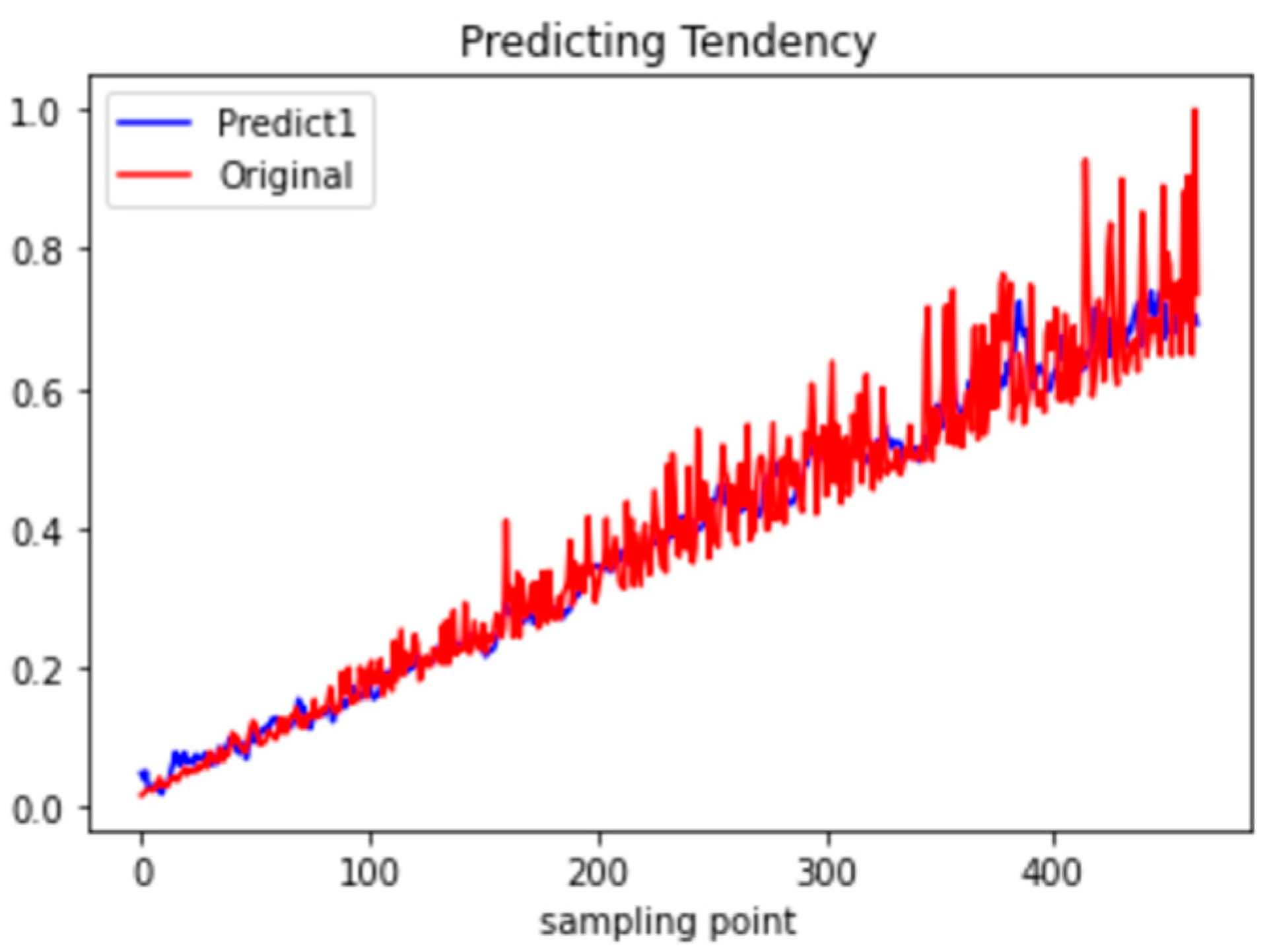 Applsci 13 03405 g006
