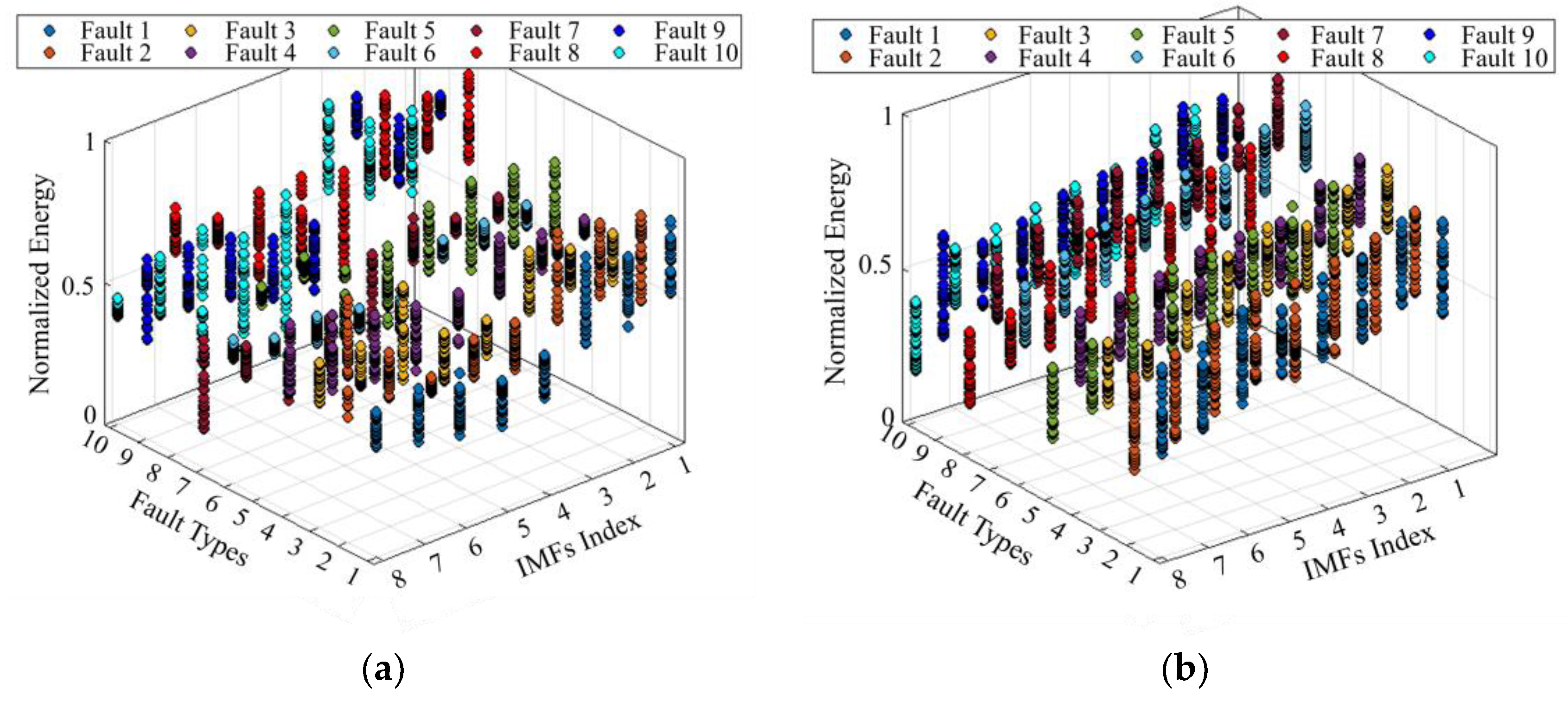 Applsci 13 03413 g010 Applsci 13 03413 g010