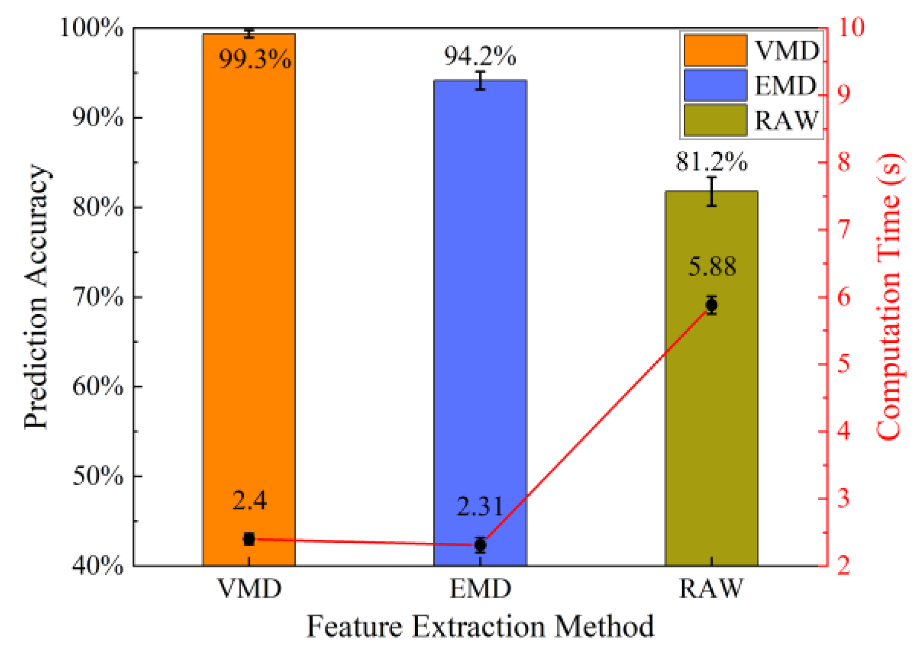 Applsci 13 03413 g011 Applsci 13 03413 g011