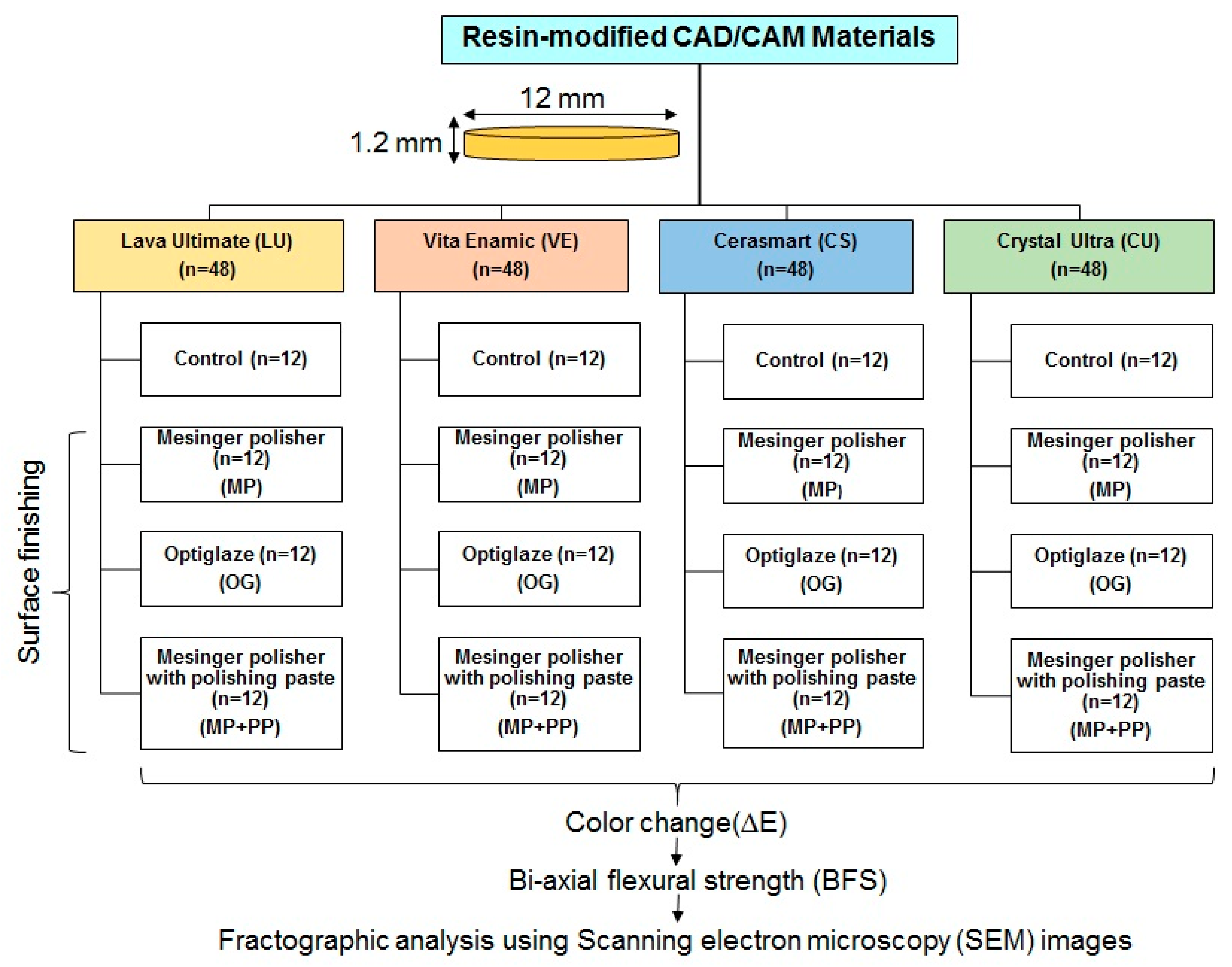 Applsci 13 03415 g001 Applsci 13 03415 g001
