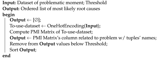 Applsci 13 03416 i001