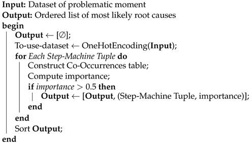 Applsci 13 03416 i002