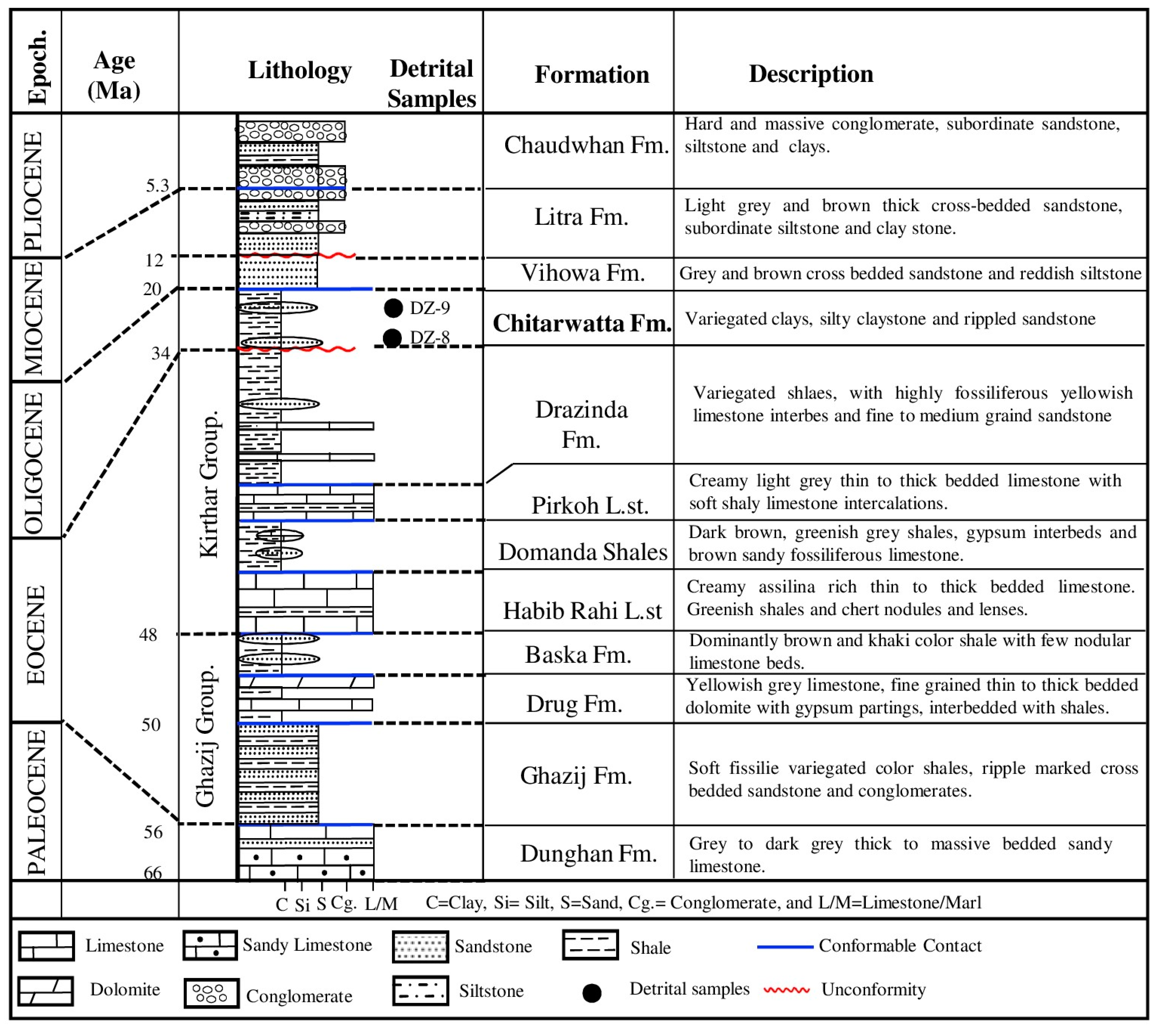 Applsci 13 03418 g002 Applsci 13 03418 g002