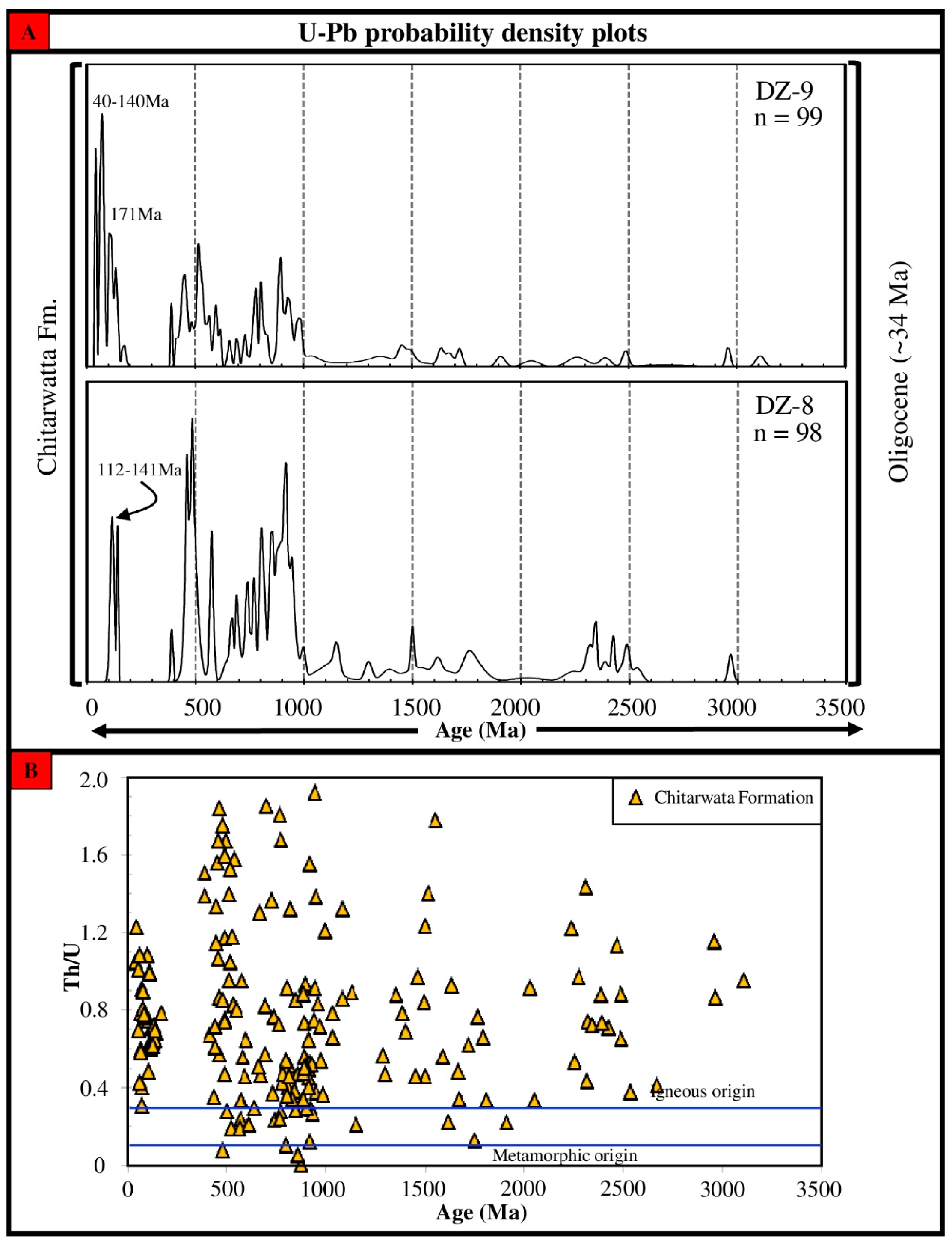 Applsci 13 03418 g005 Applsci 13 03418 g005