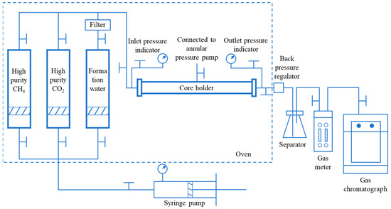 The Influencing Factors of CO2 Utilization and Storage Efficiency in ...
