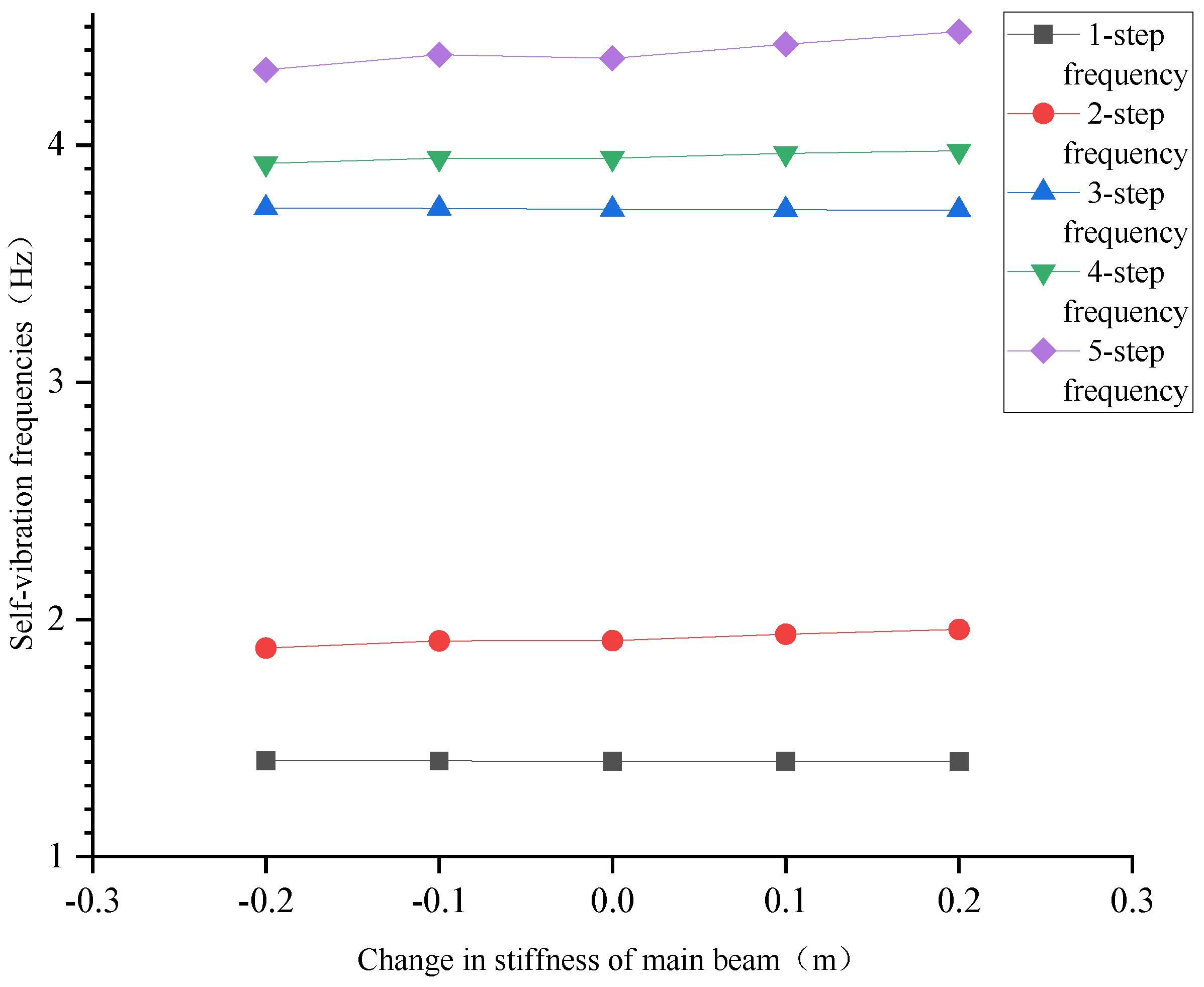Applsci 13 03421 g008 550