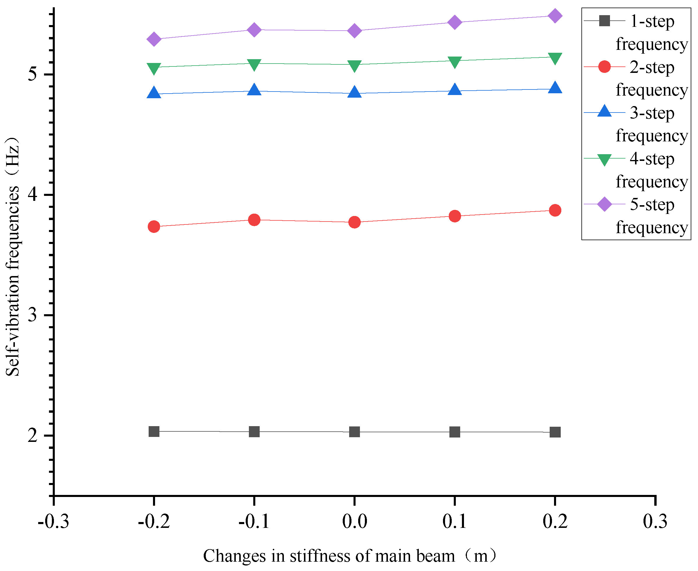 Applsci 13 03421 g010 550